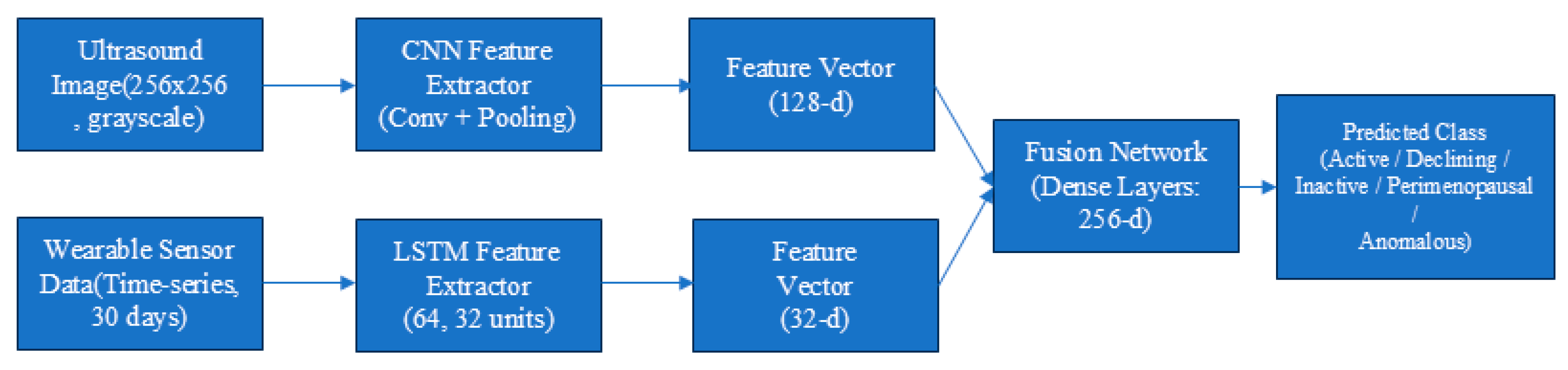 Engproc 118 00062 g006