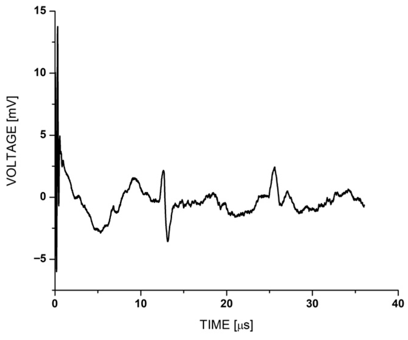 Engproc 118 00063 g012