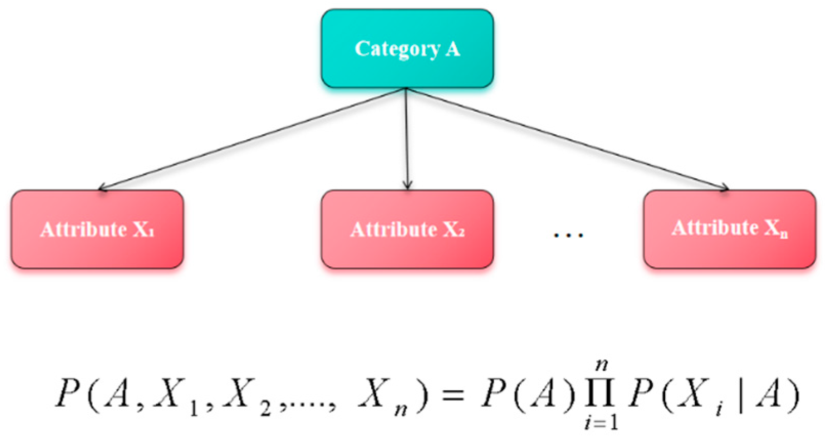 Engproc 118 00065 g002