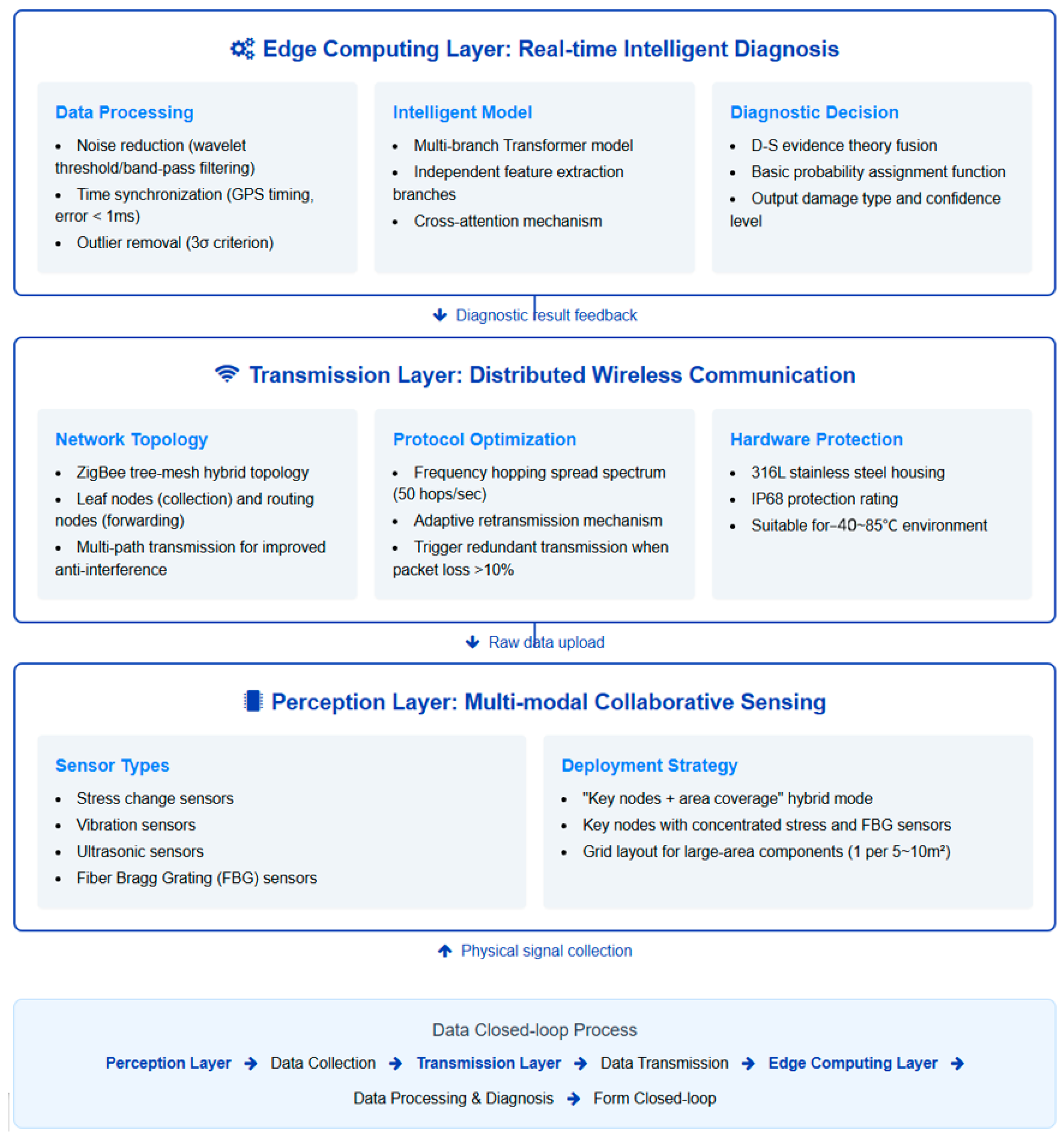 Engproc 118 00065 g003