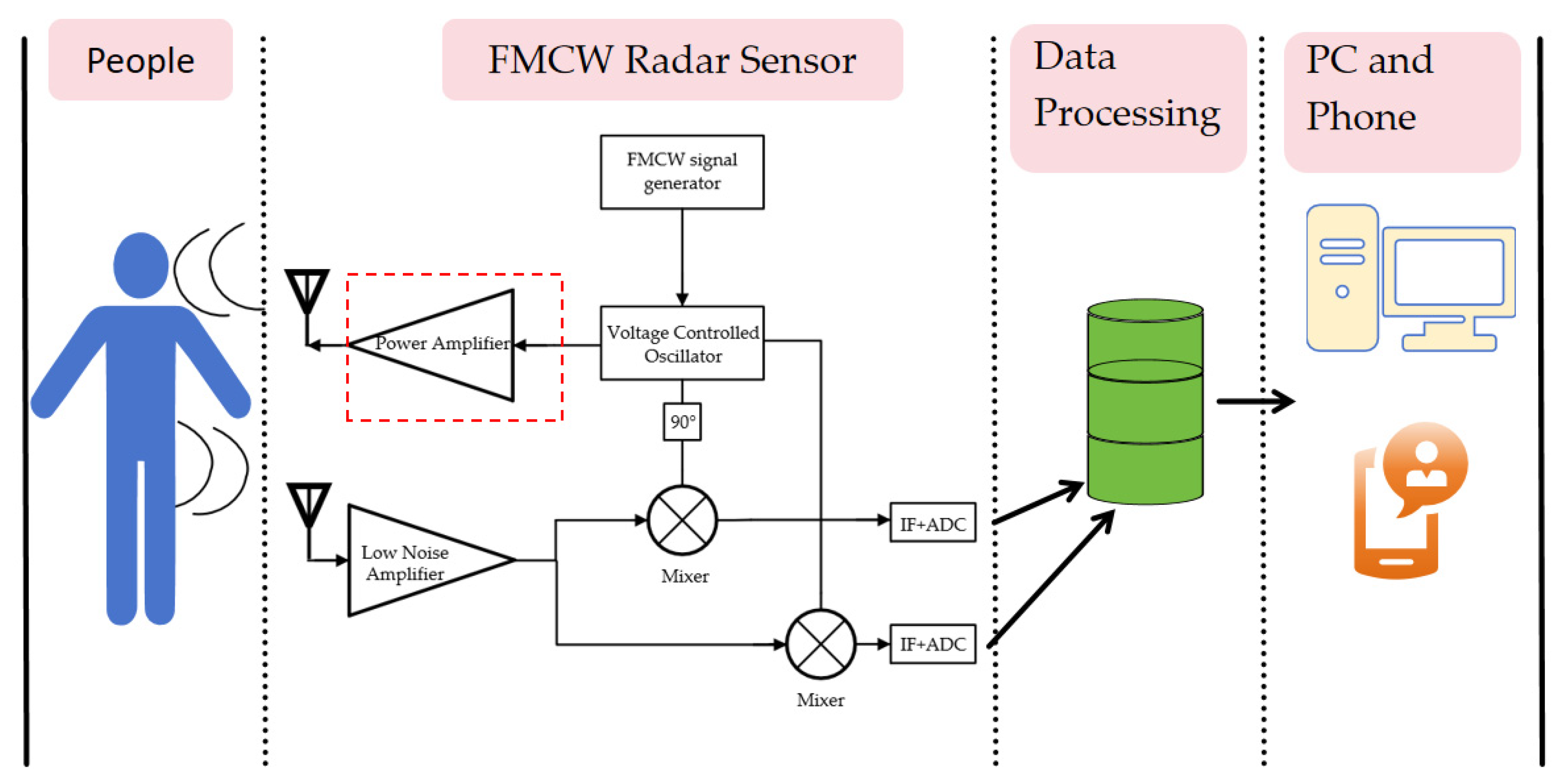 Engproc 118 00067 g001 Engproc 118 00067 g001