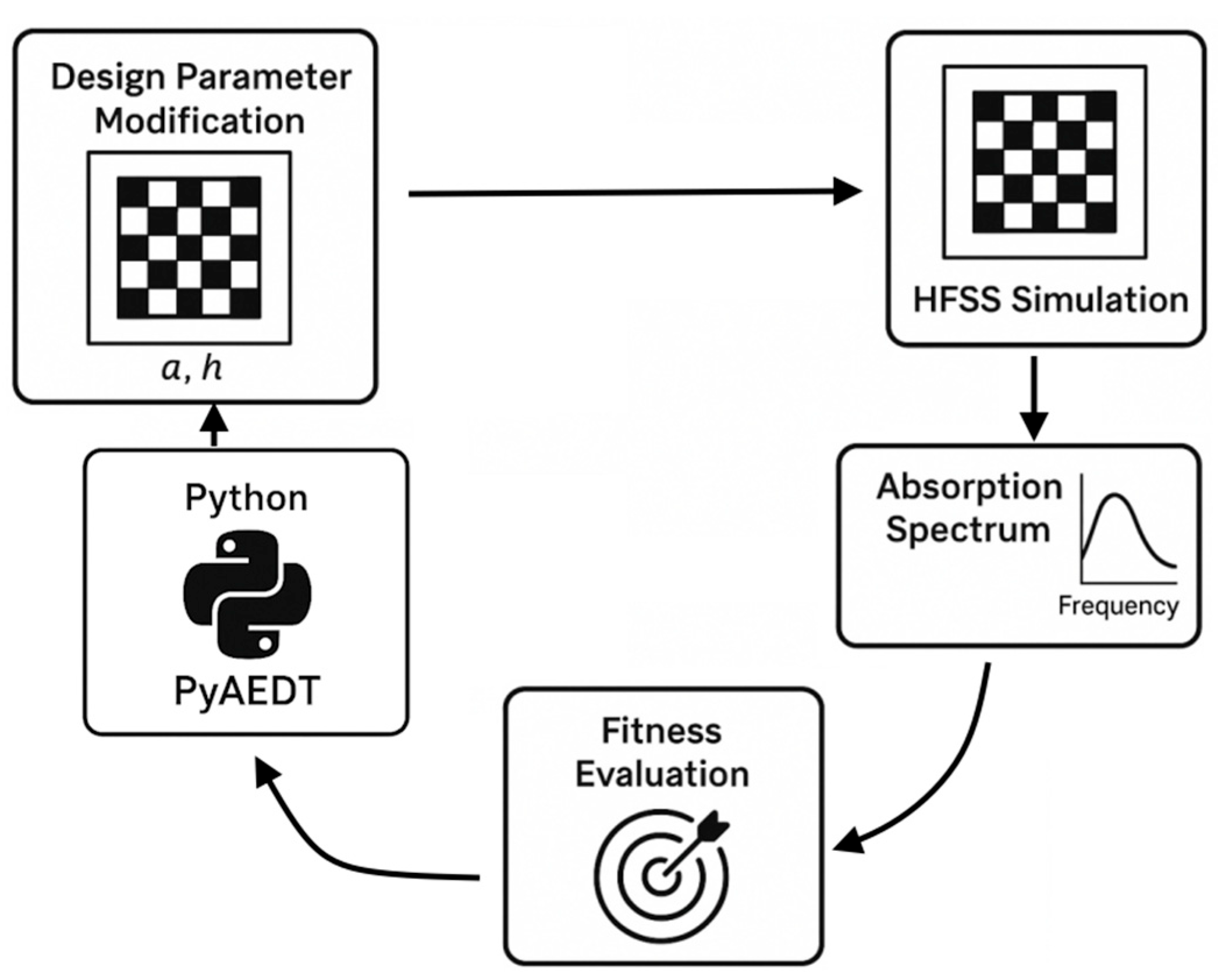 Engproc 118 00068 g001 Engproc 118 00068 g001