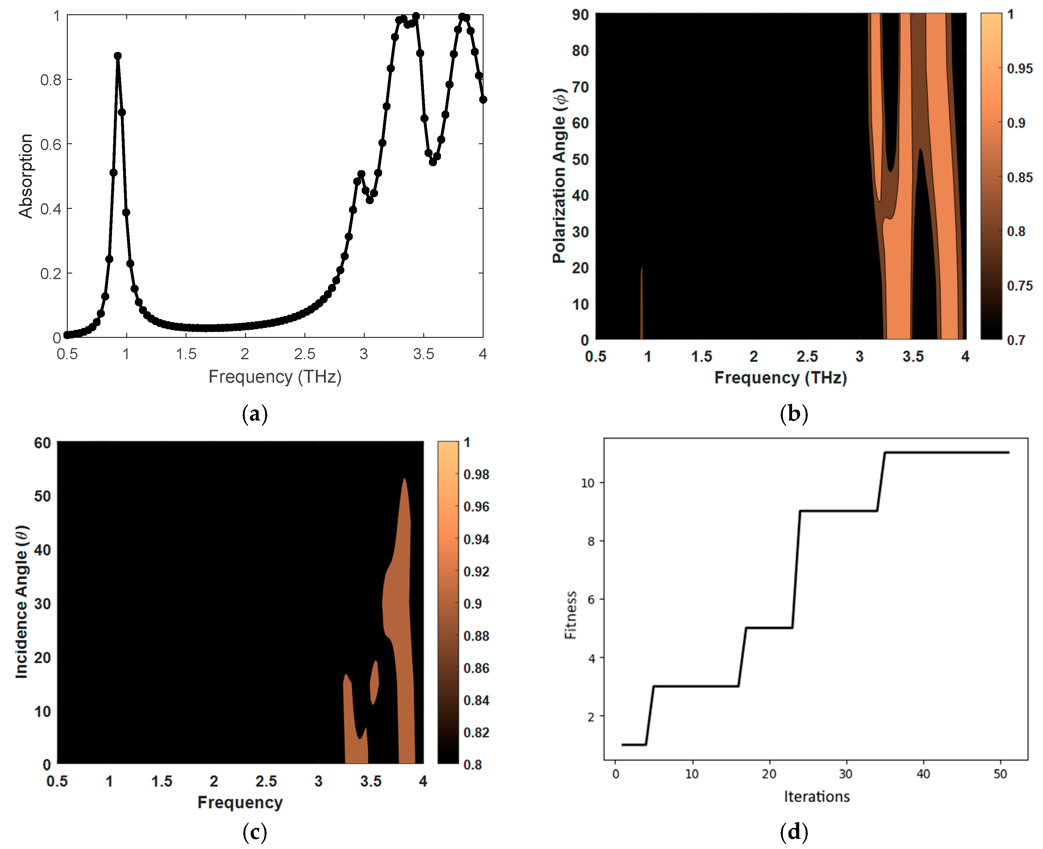 Engproc 118 00068 g003 Engproc 118 00068 g003