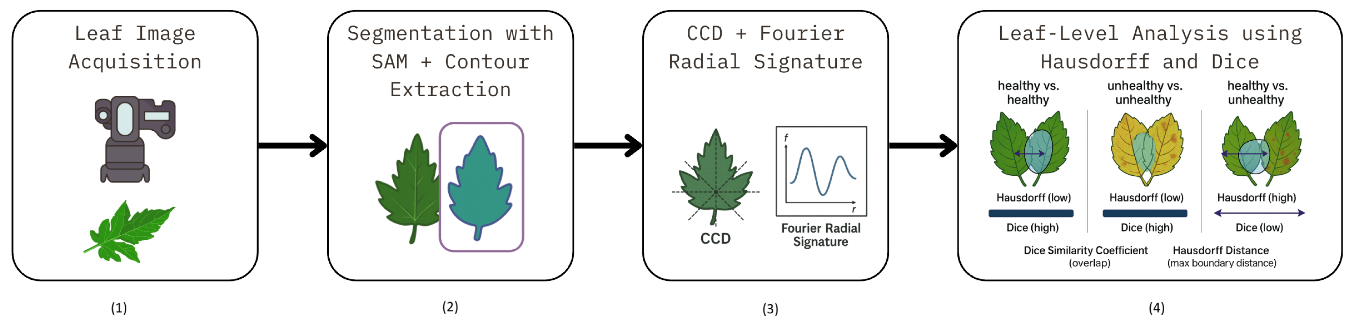 Engproc 118 00069 g001