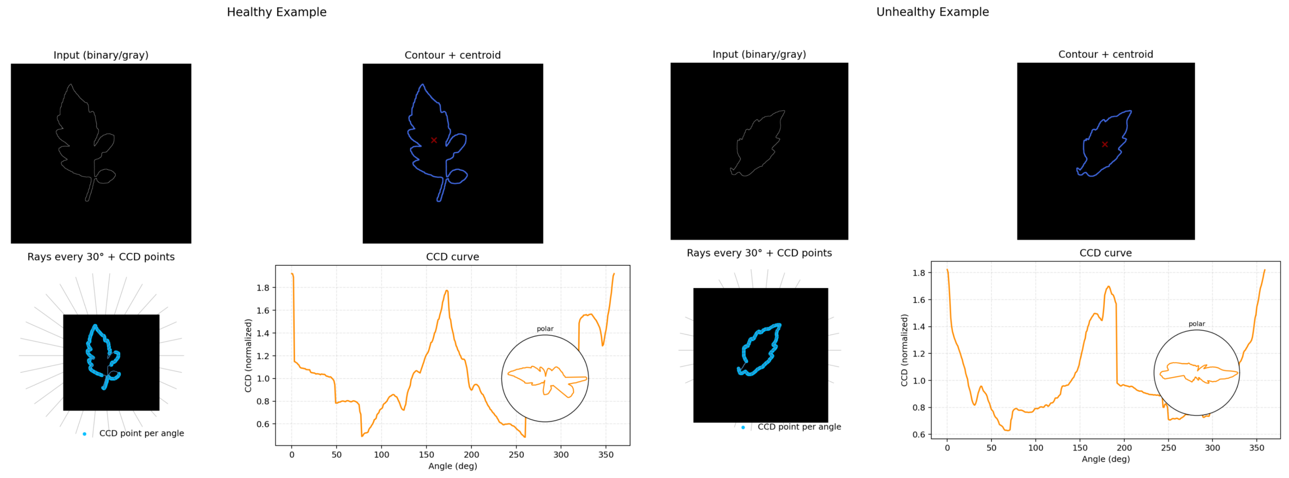 Engproc 118 00069 g004