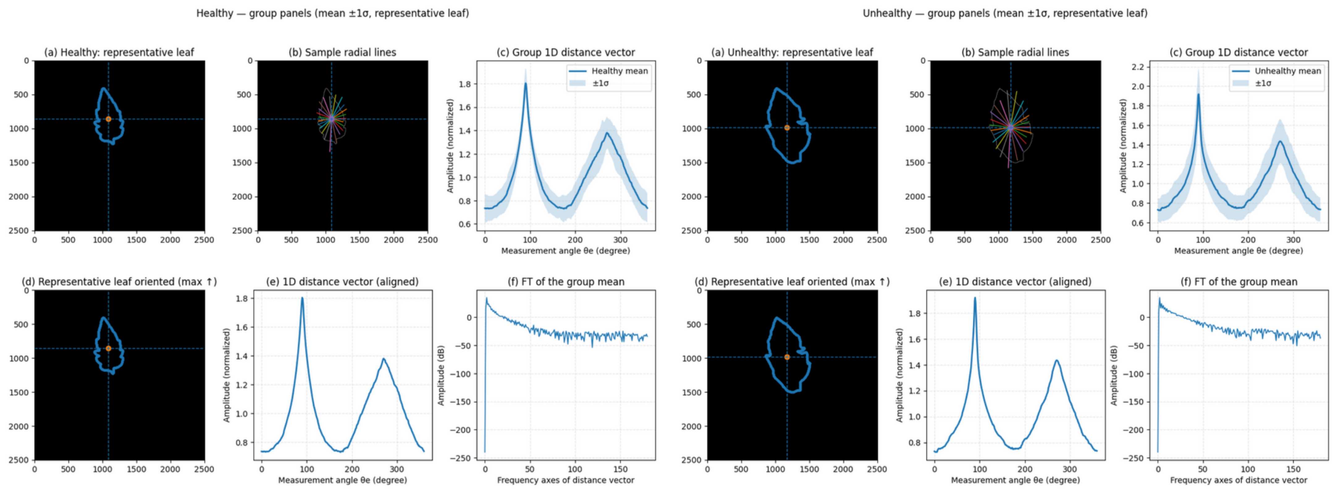 Engproc 118 00069 g005