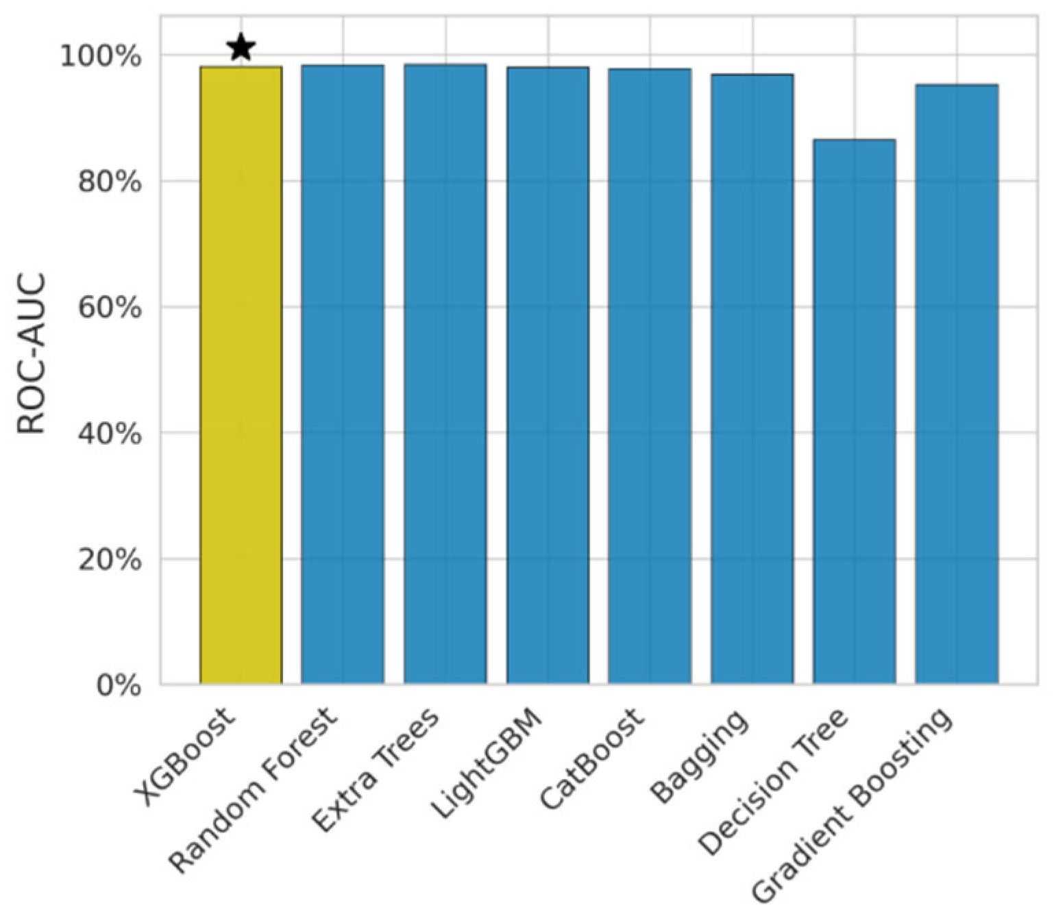 Engproc 118 00073 g004