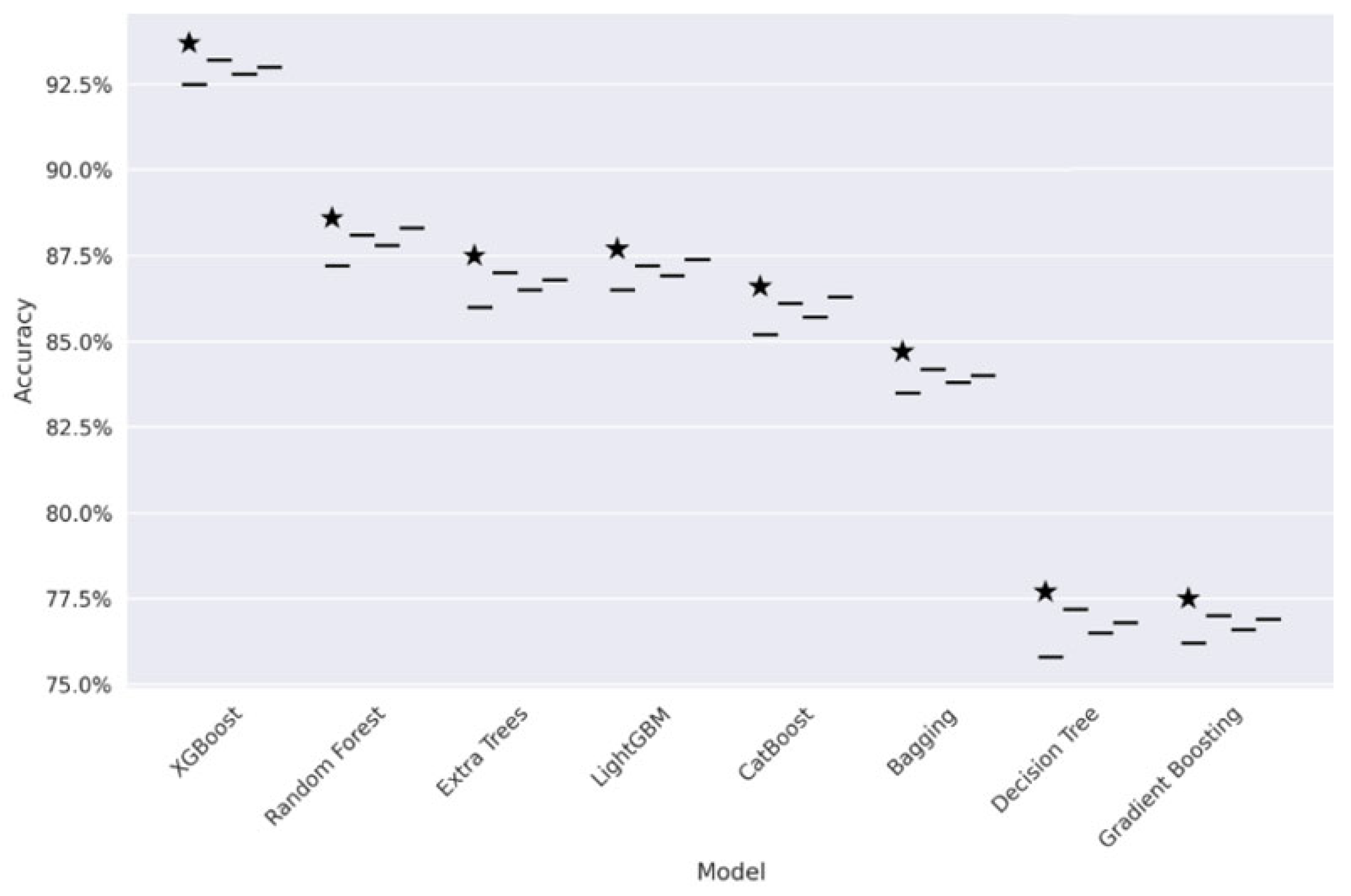 Engproc 118 00073 g005