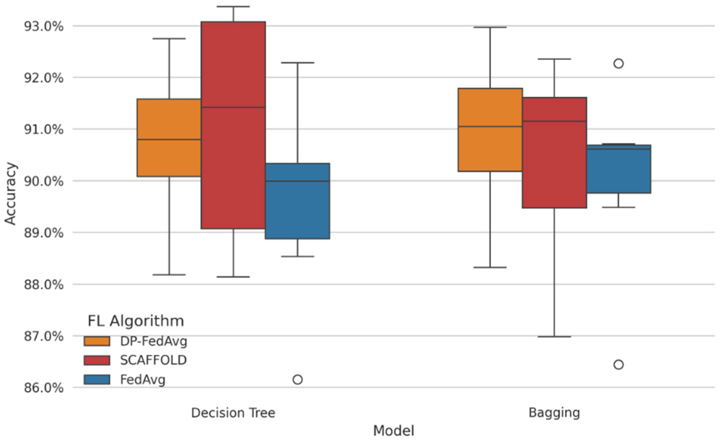 Engproc 118 00073 g007