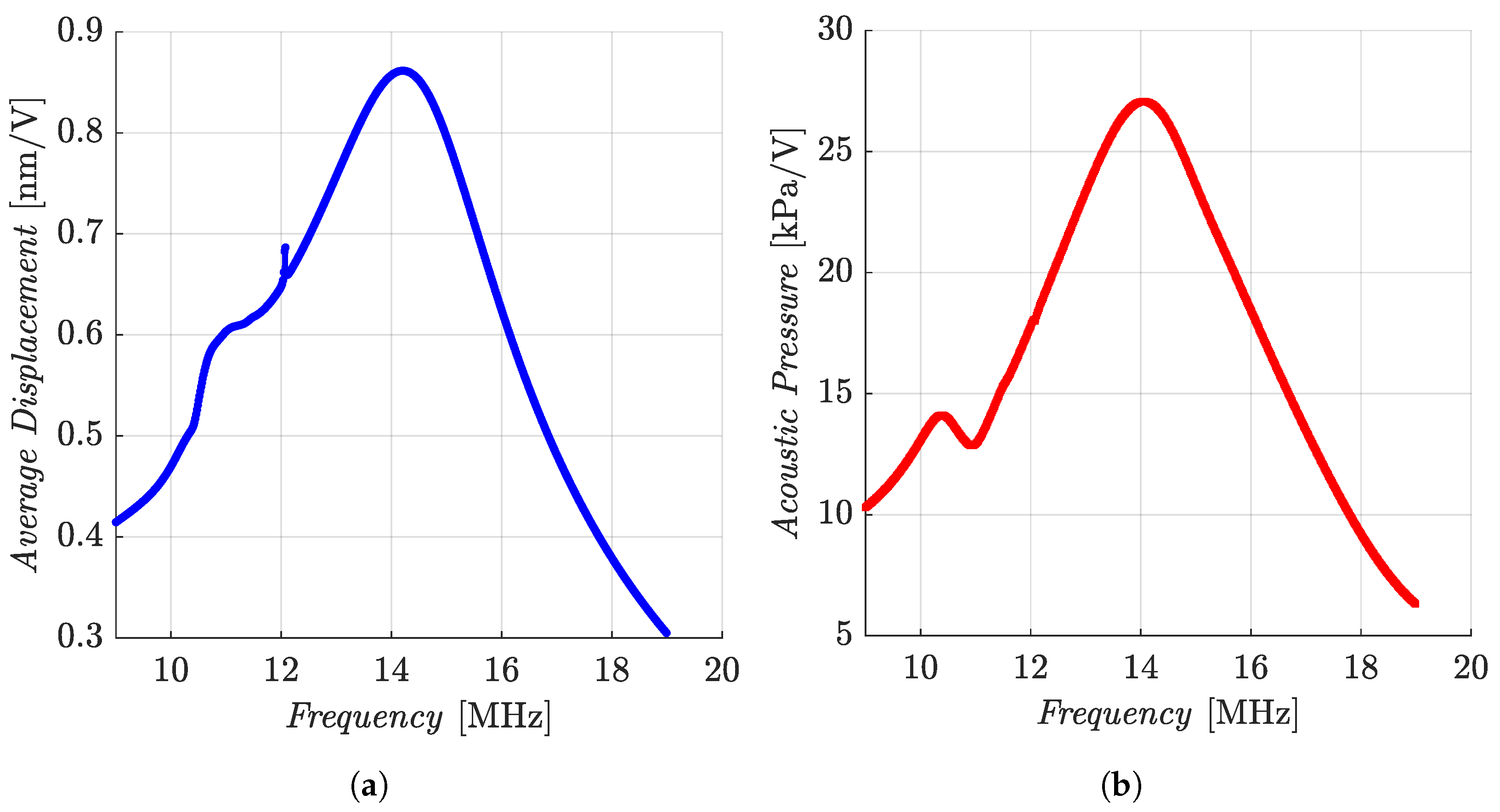 Engproc 118 00074 g003