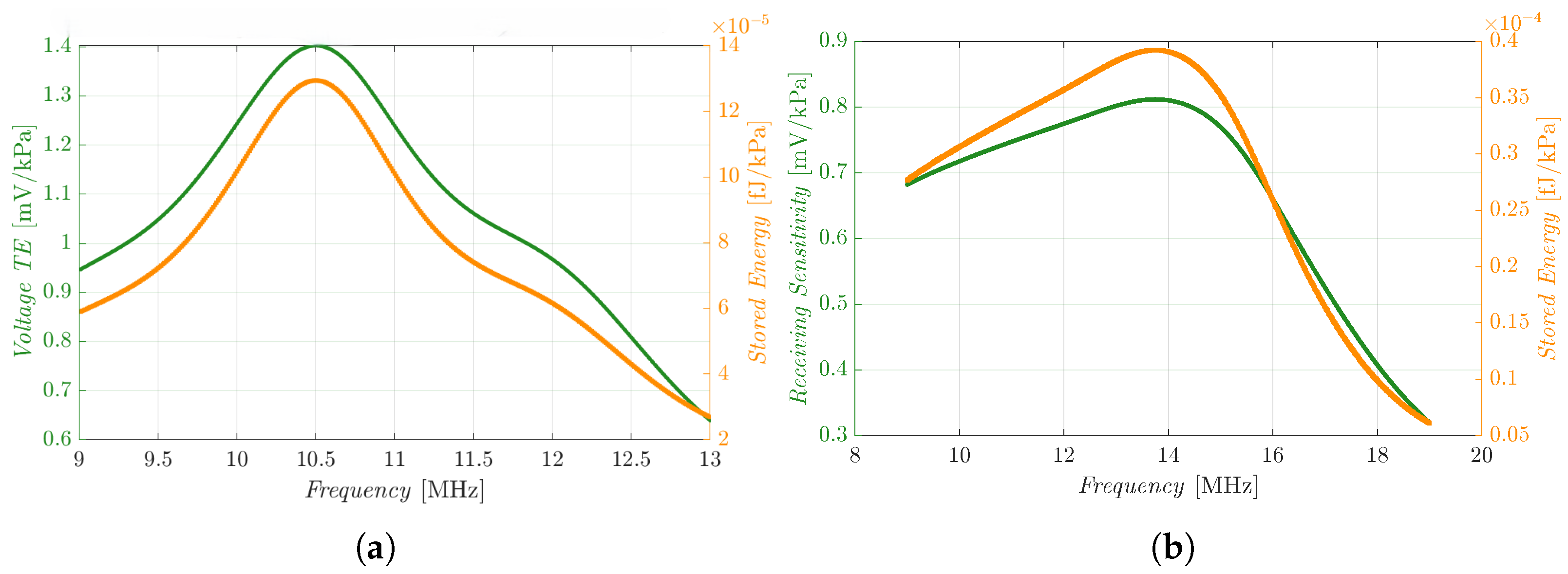 Engproc 118 00074 g005