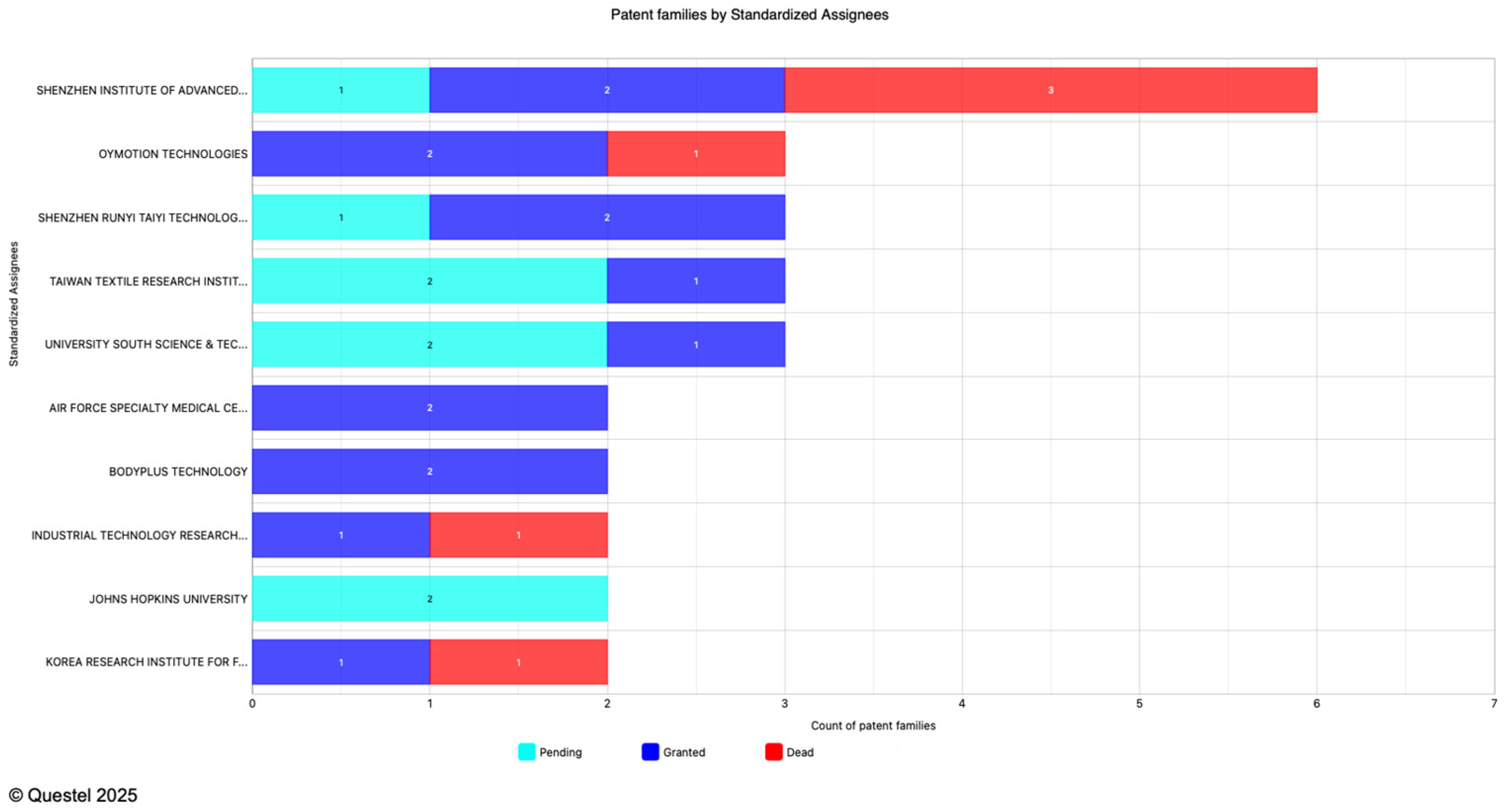 Engproc 118 00078 g003