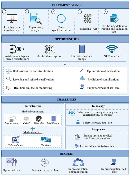 Engproc 118 00079 g001