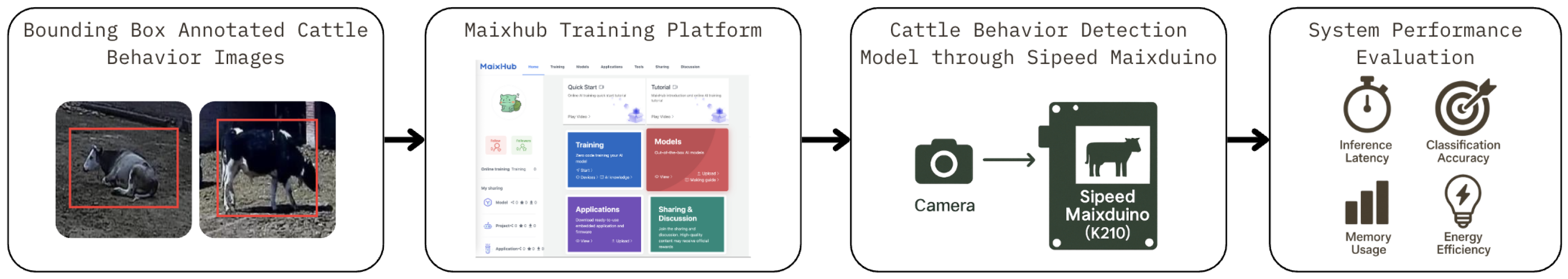 Engproc 118 00081 g002 Engproc 118 00081 g002