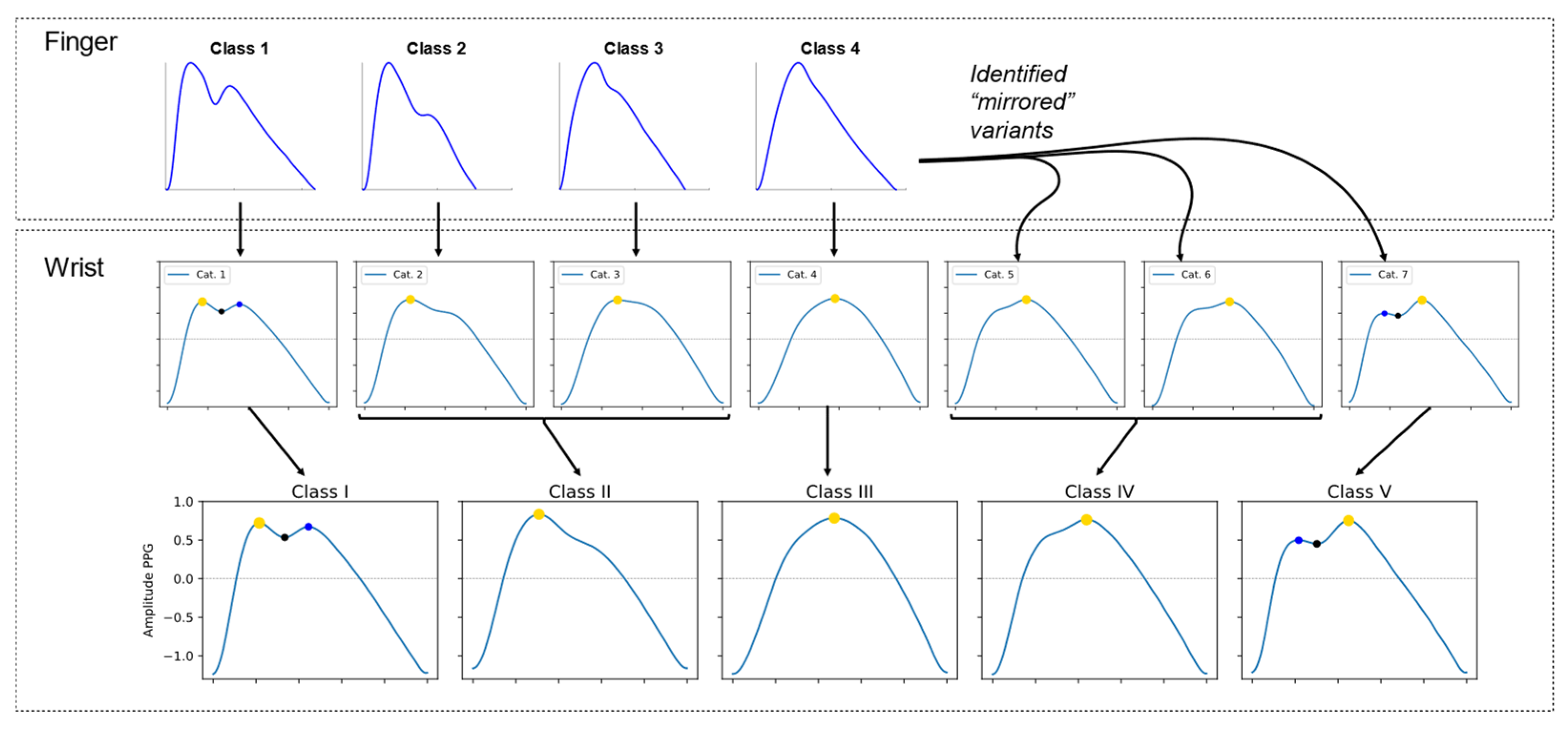 Engproc 118 00083 g002