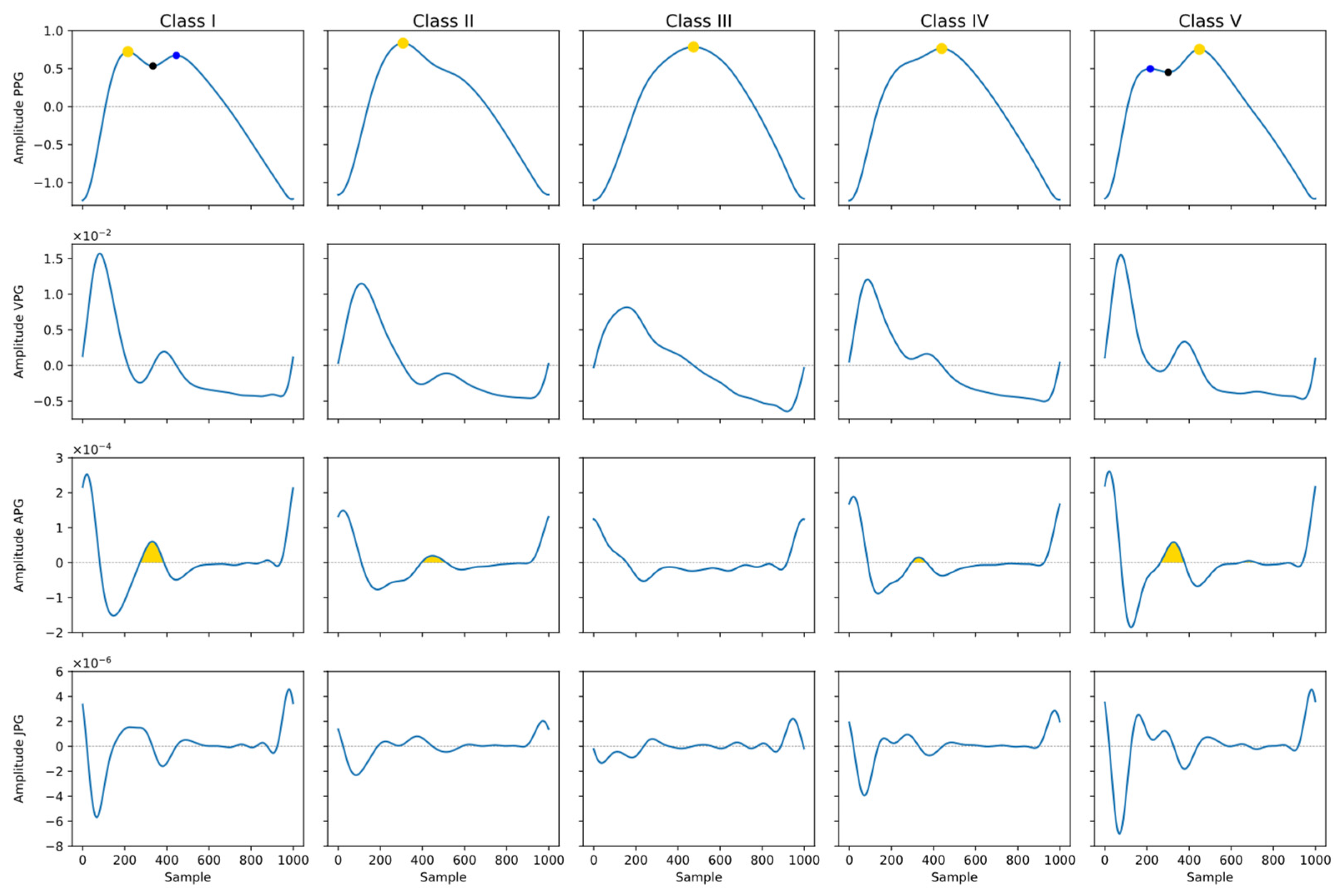 Engproc 118 00083 g003