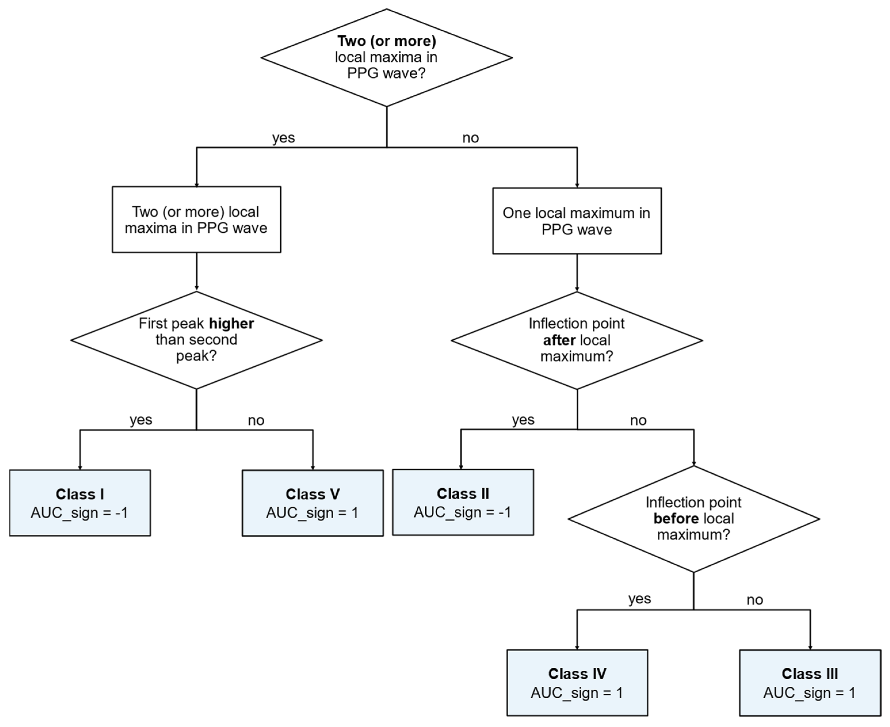 Engproc 118 00083 g004