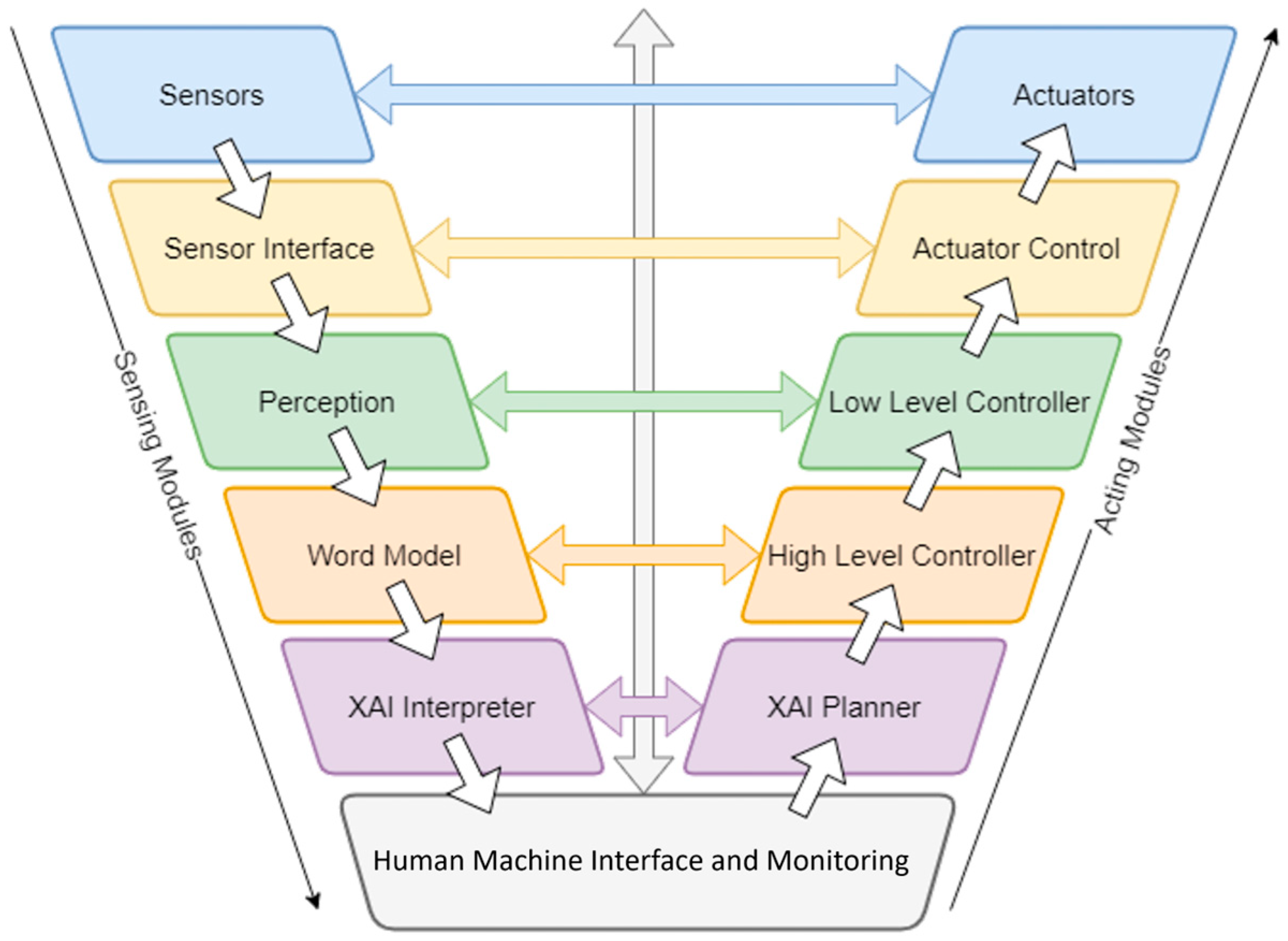 Engproc 118 00084 g001