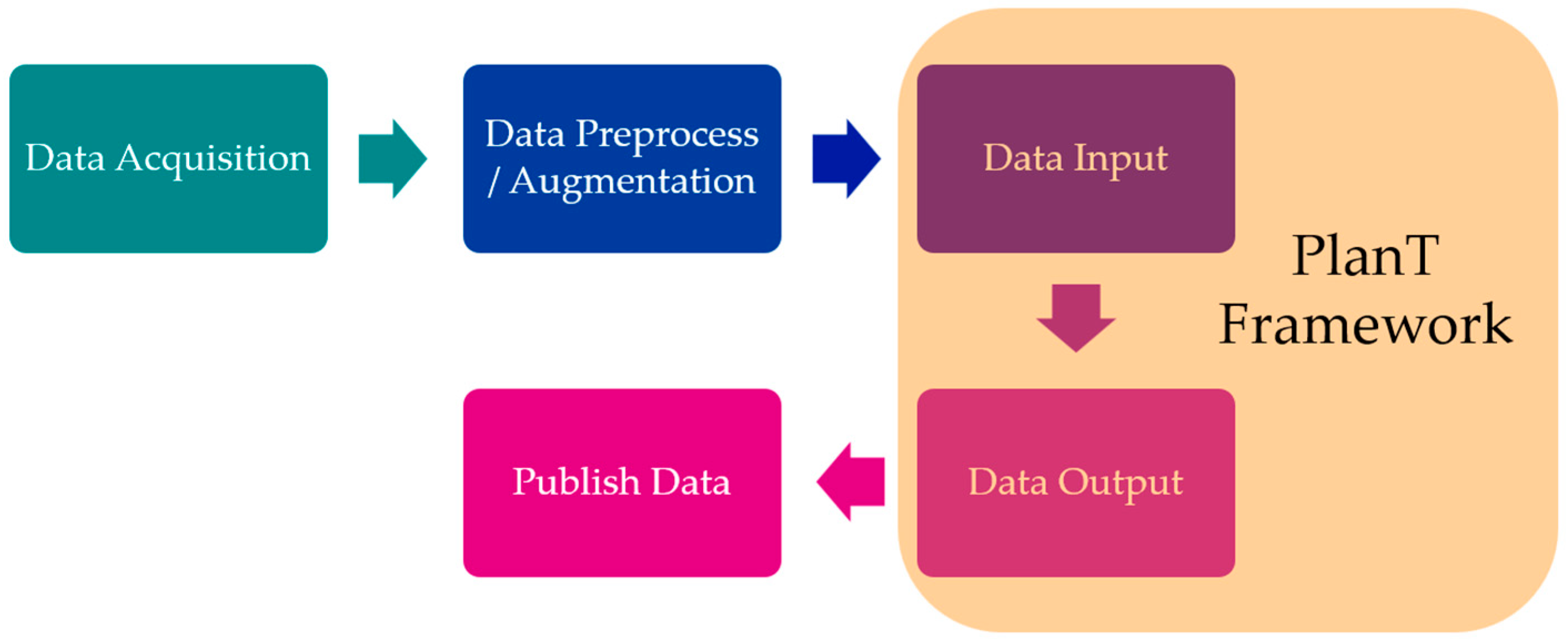 Engproc 118 00084 g004