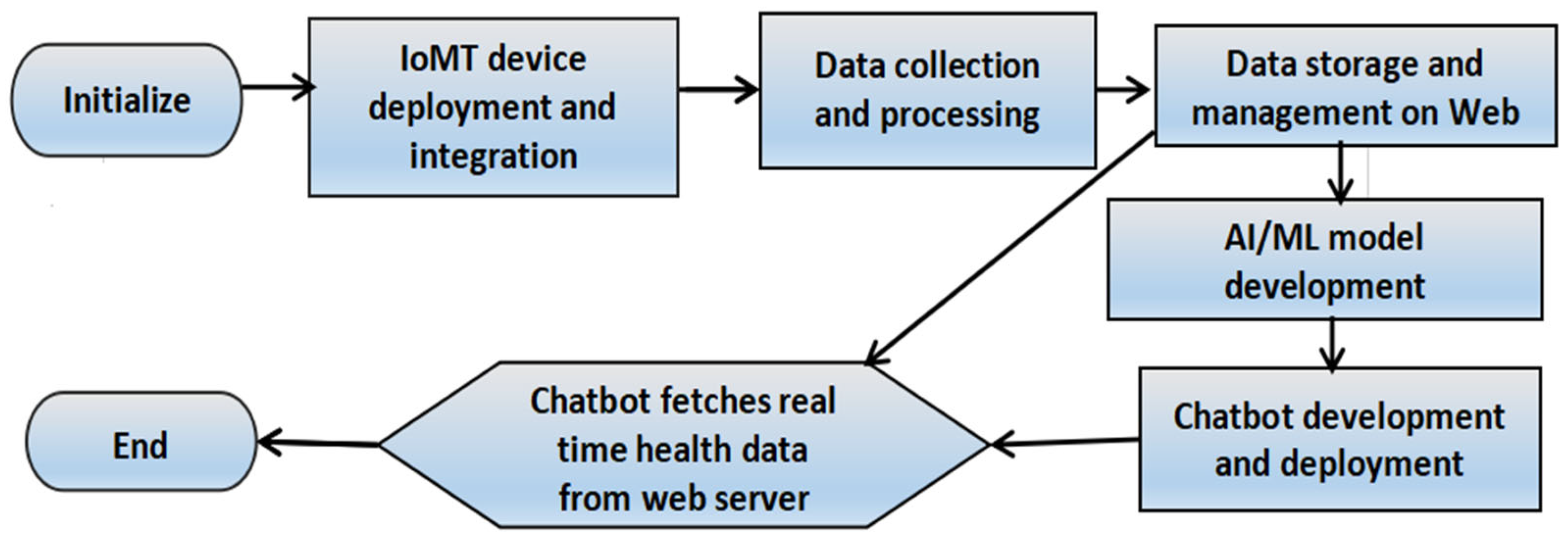 Engproc 118 00085 g001