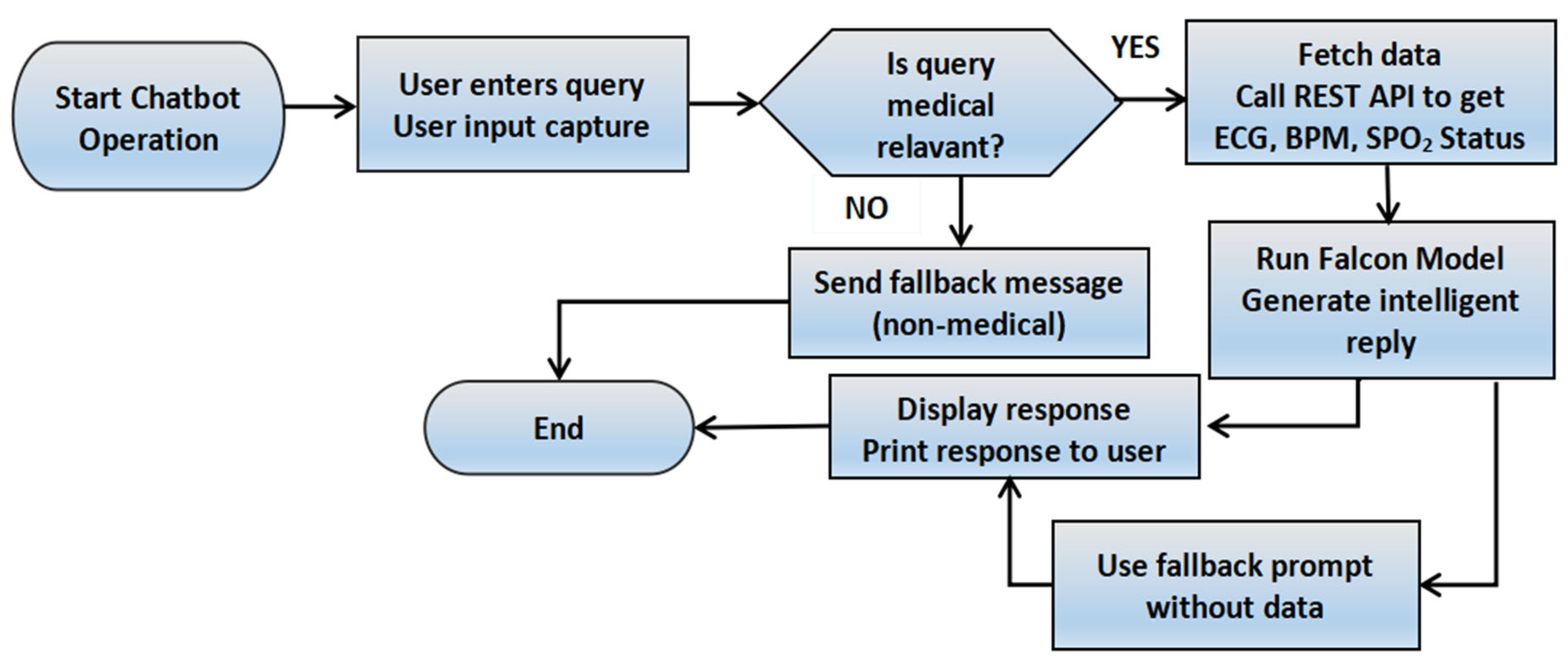 Engproc 118 00085 g005