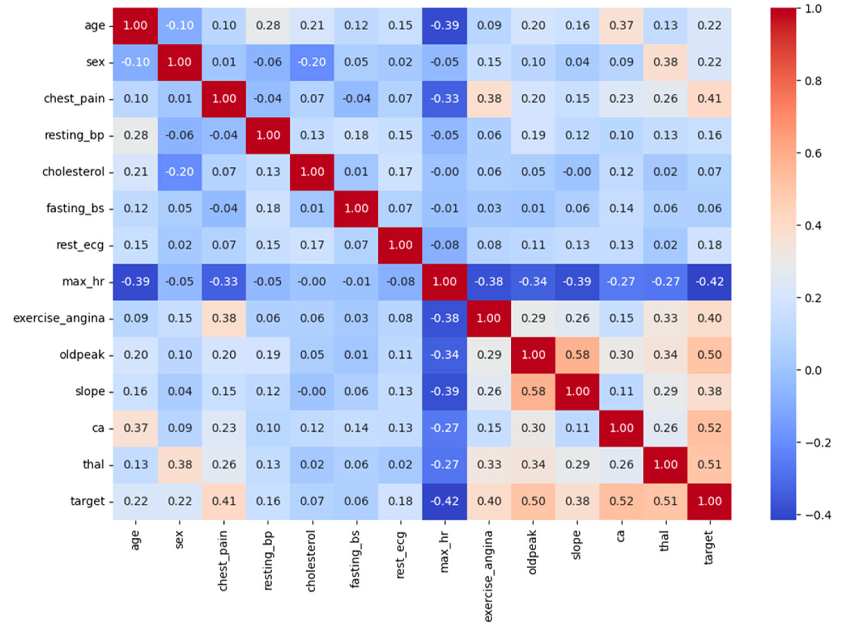 Engproc 118 00085 g006