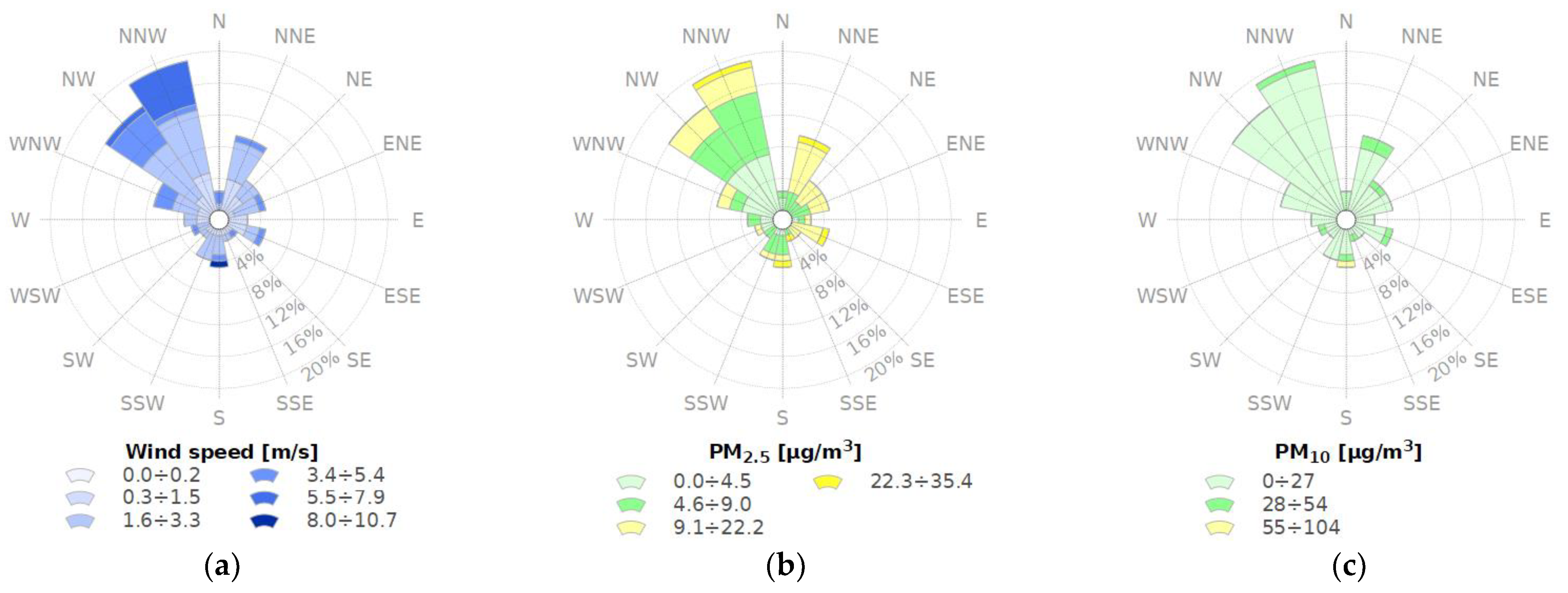 Engproc 118 00089 g006
