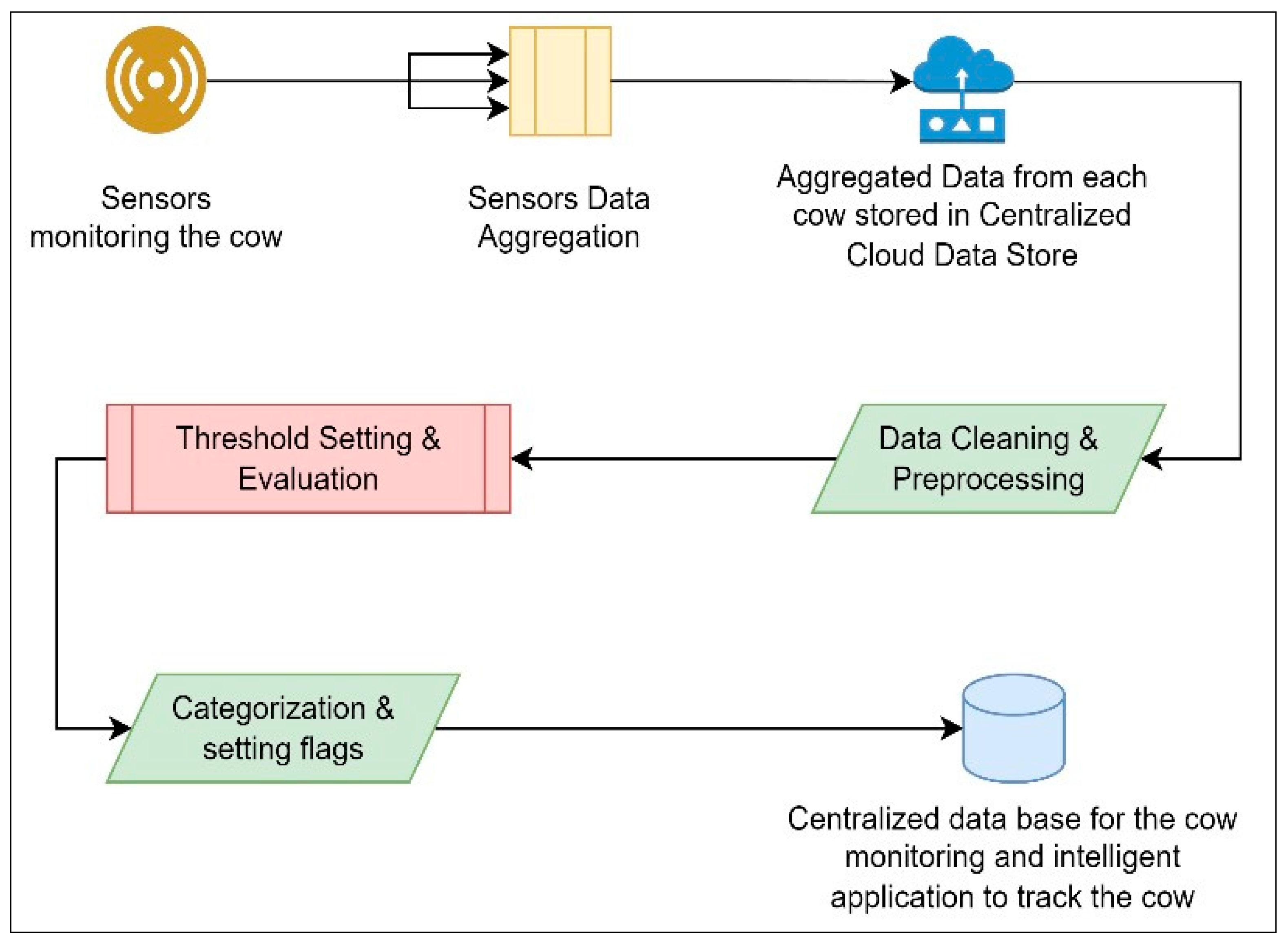 Engproc 118 00094 g001