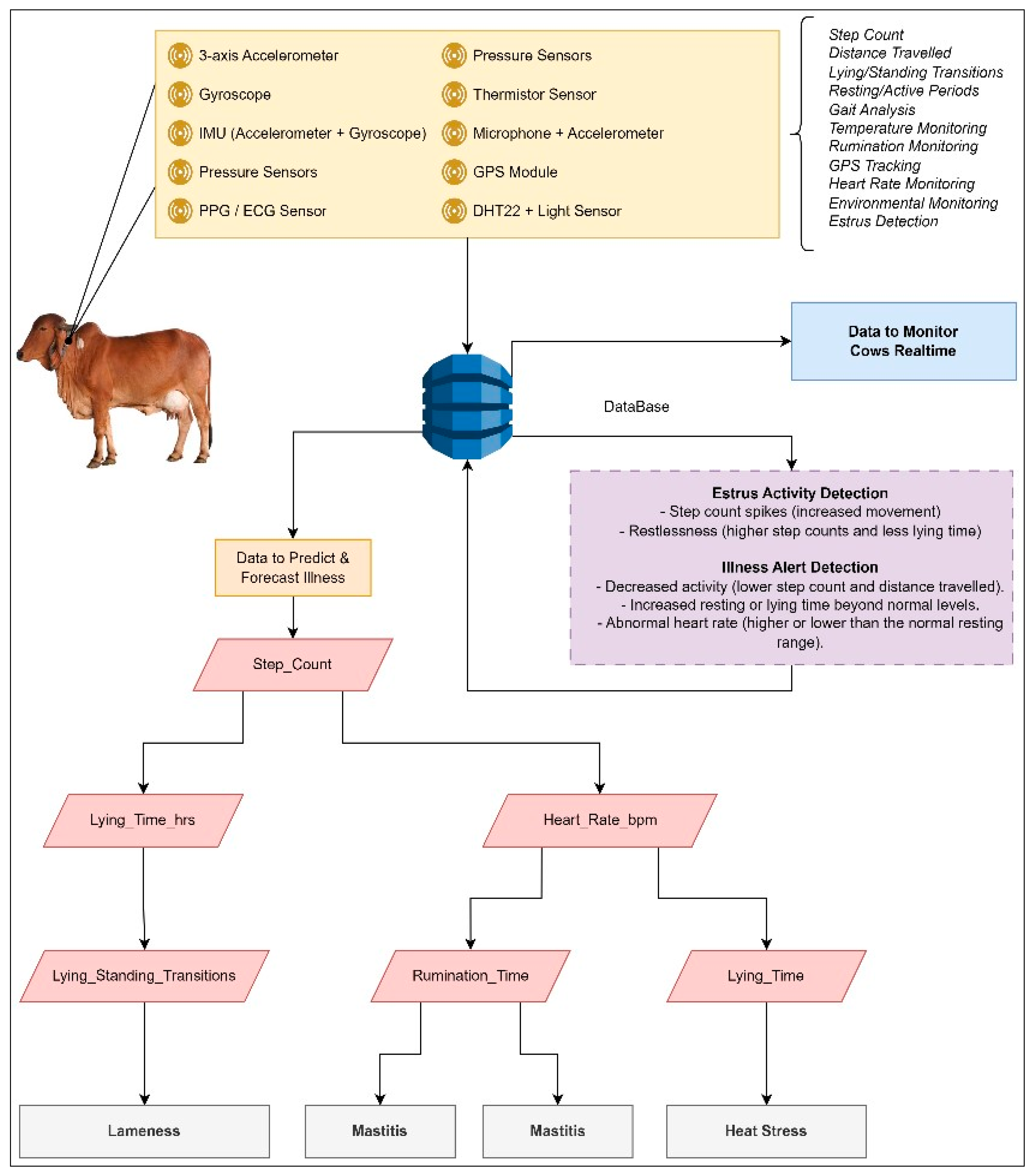 Engproc 118 00094 g002