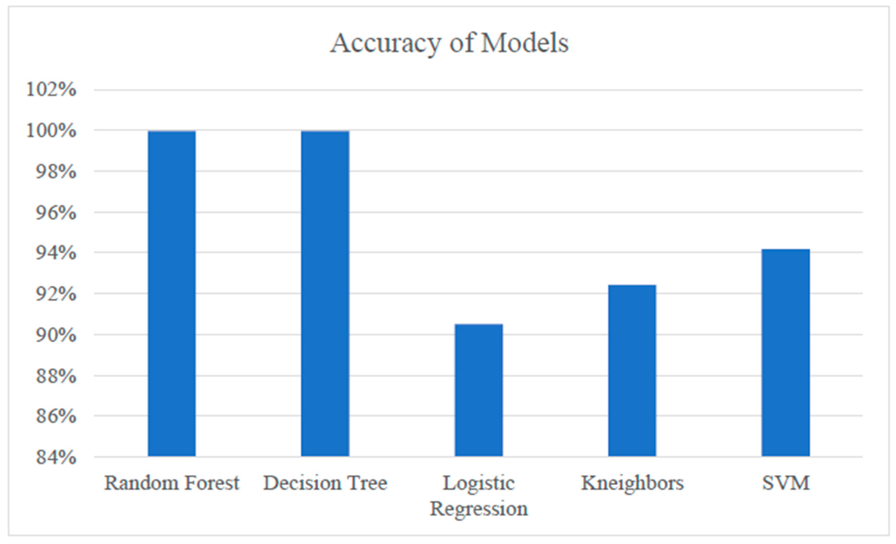 Engproc 118 00094 g003