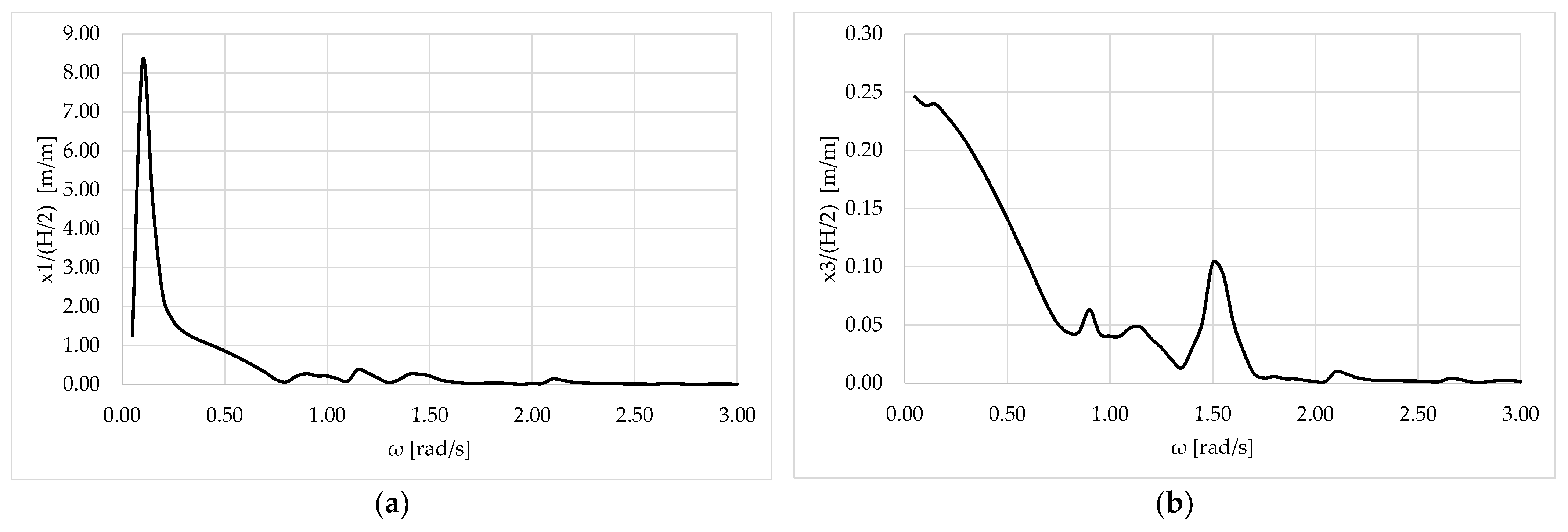 Engproc 119 00002 g003
