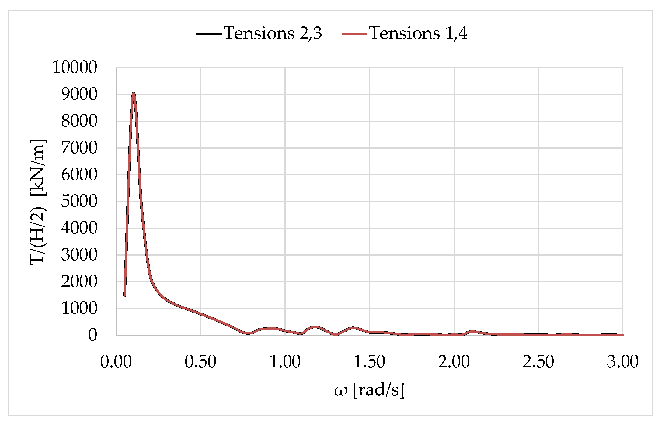 Engproc 119 00002 g004