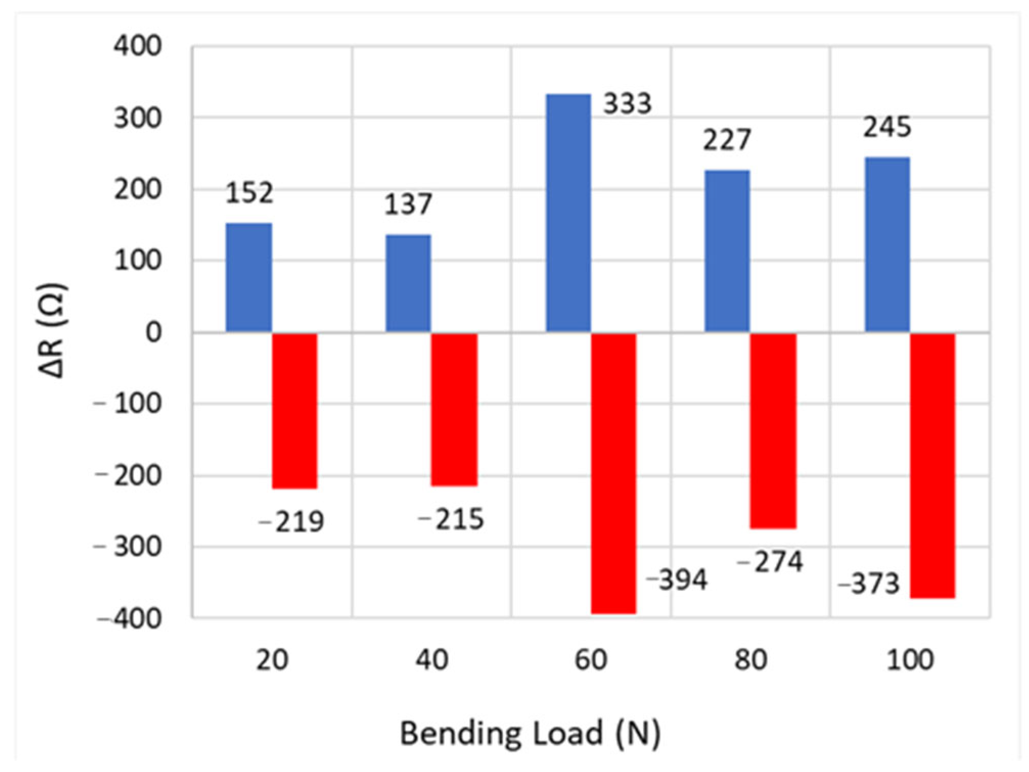 Engproc 119 00004 g004