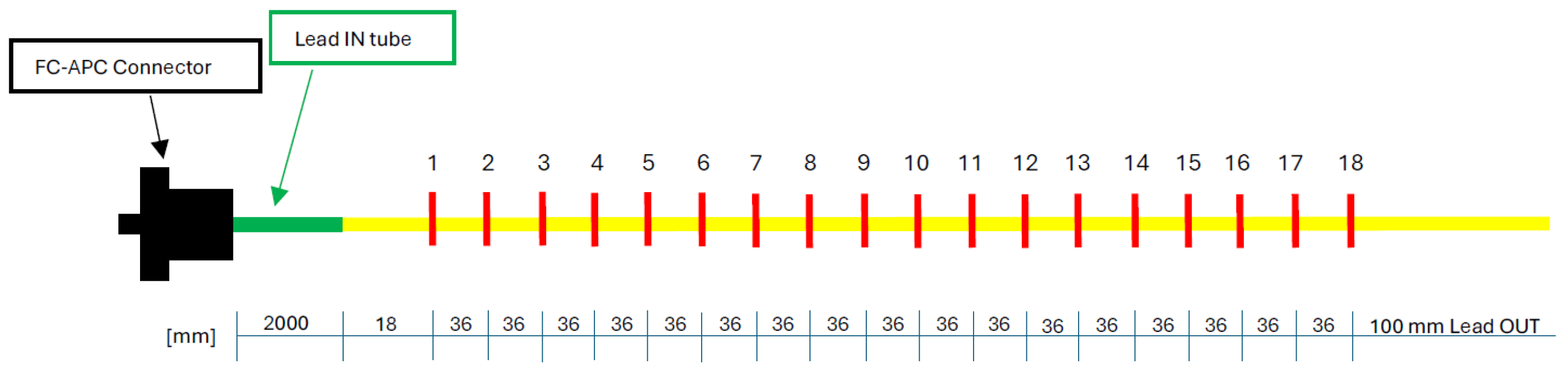 Engproc 119 00008 g003