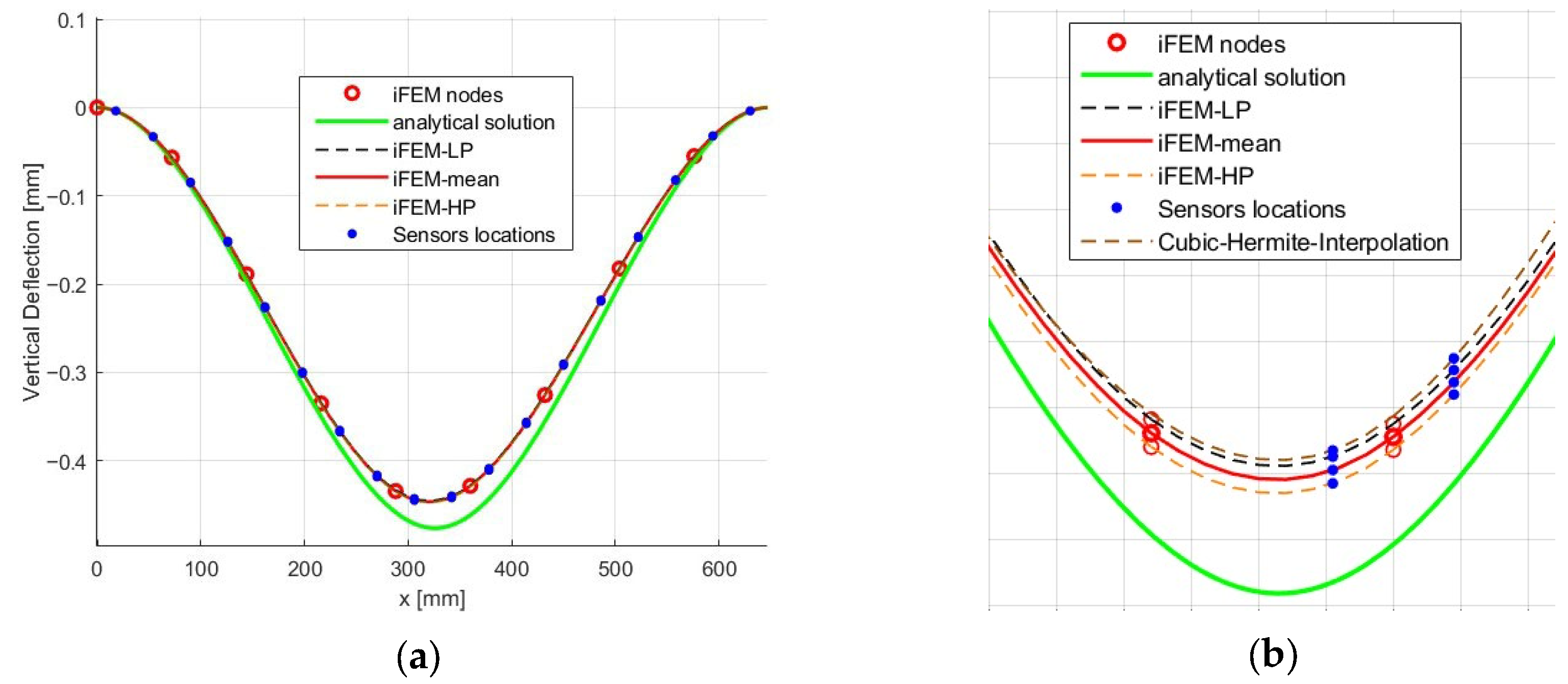 Engproc 119 00008 g004