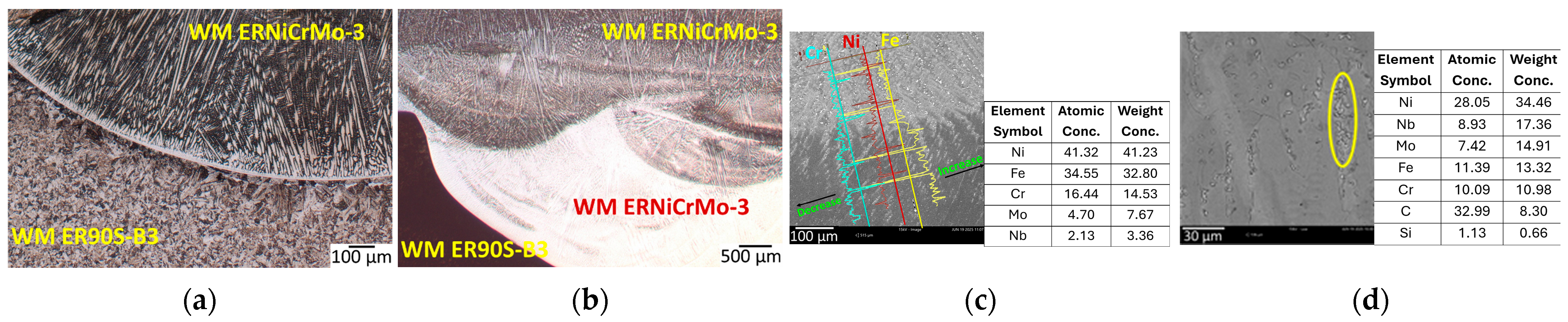 Engproc 119 00009 g006