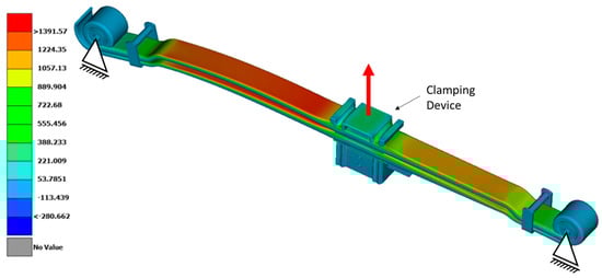 Engproc 119 00011 g001