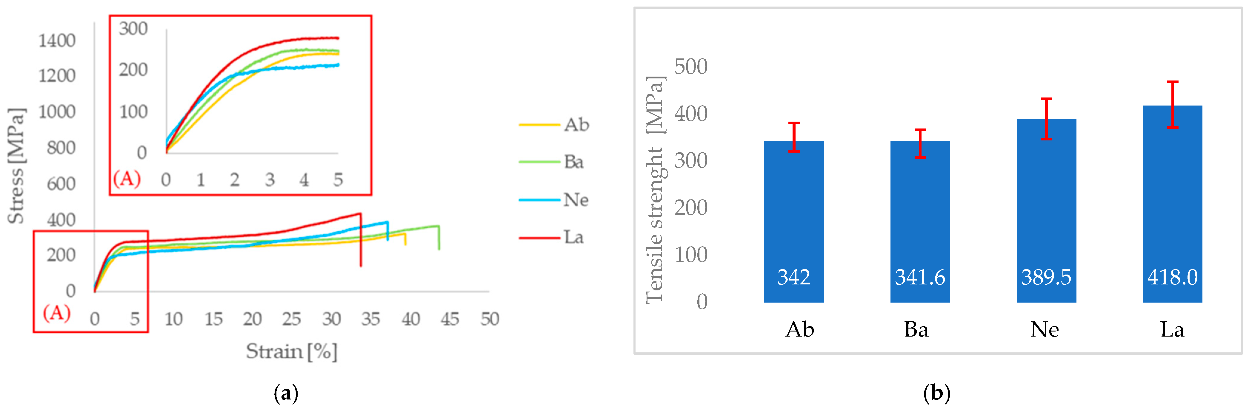Engproc 119 00017 g003