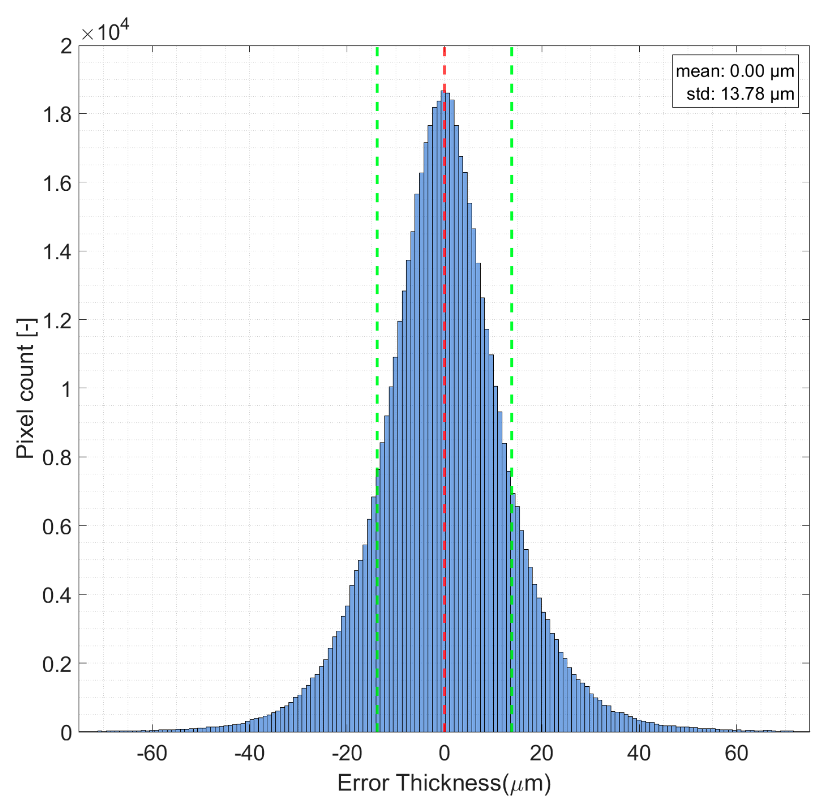 Engproc 119 00021 g003