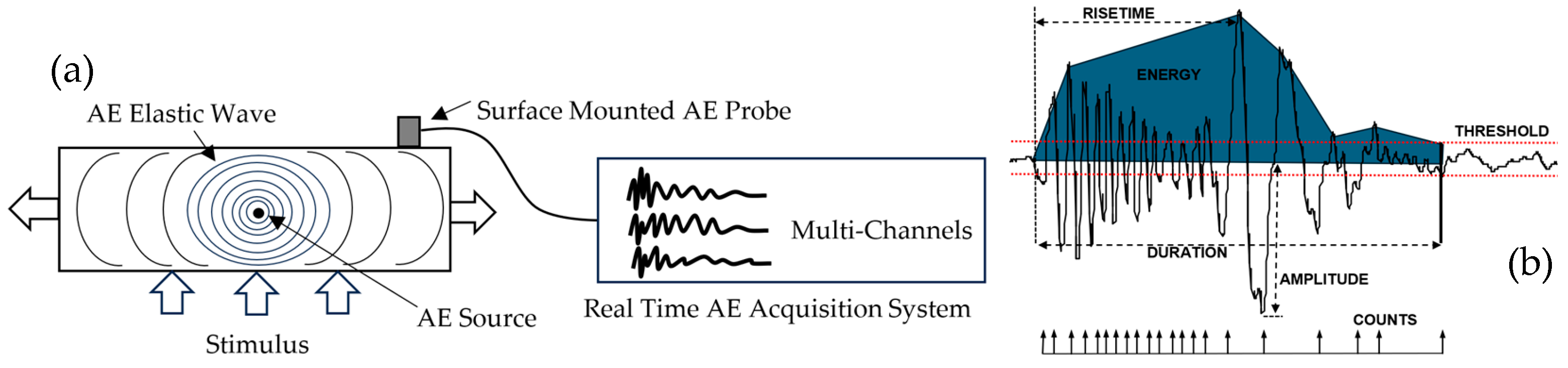 Engproc 119 00022 g004