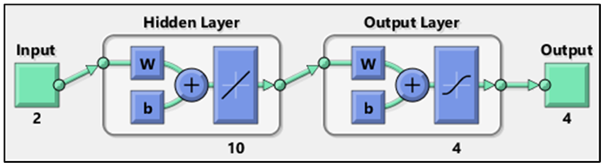 Engproc 119 00023 g001