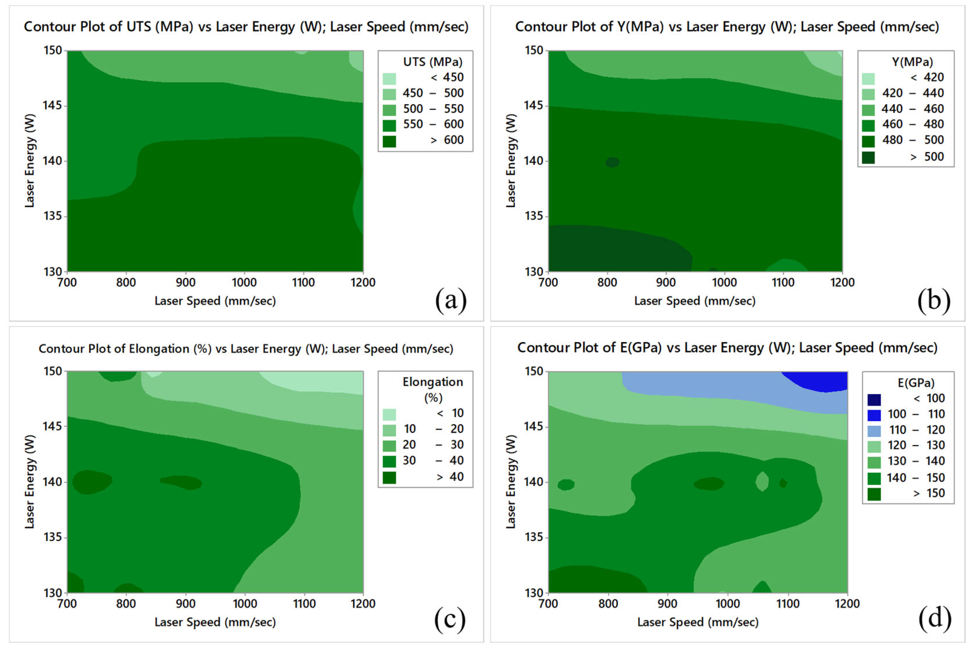 Engproc 119 00023 g002