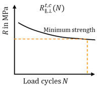 Engproc 119 00024 i001 Engproc 119 00024 i001