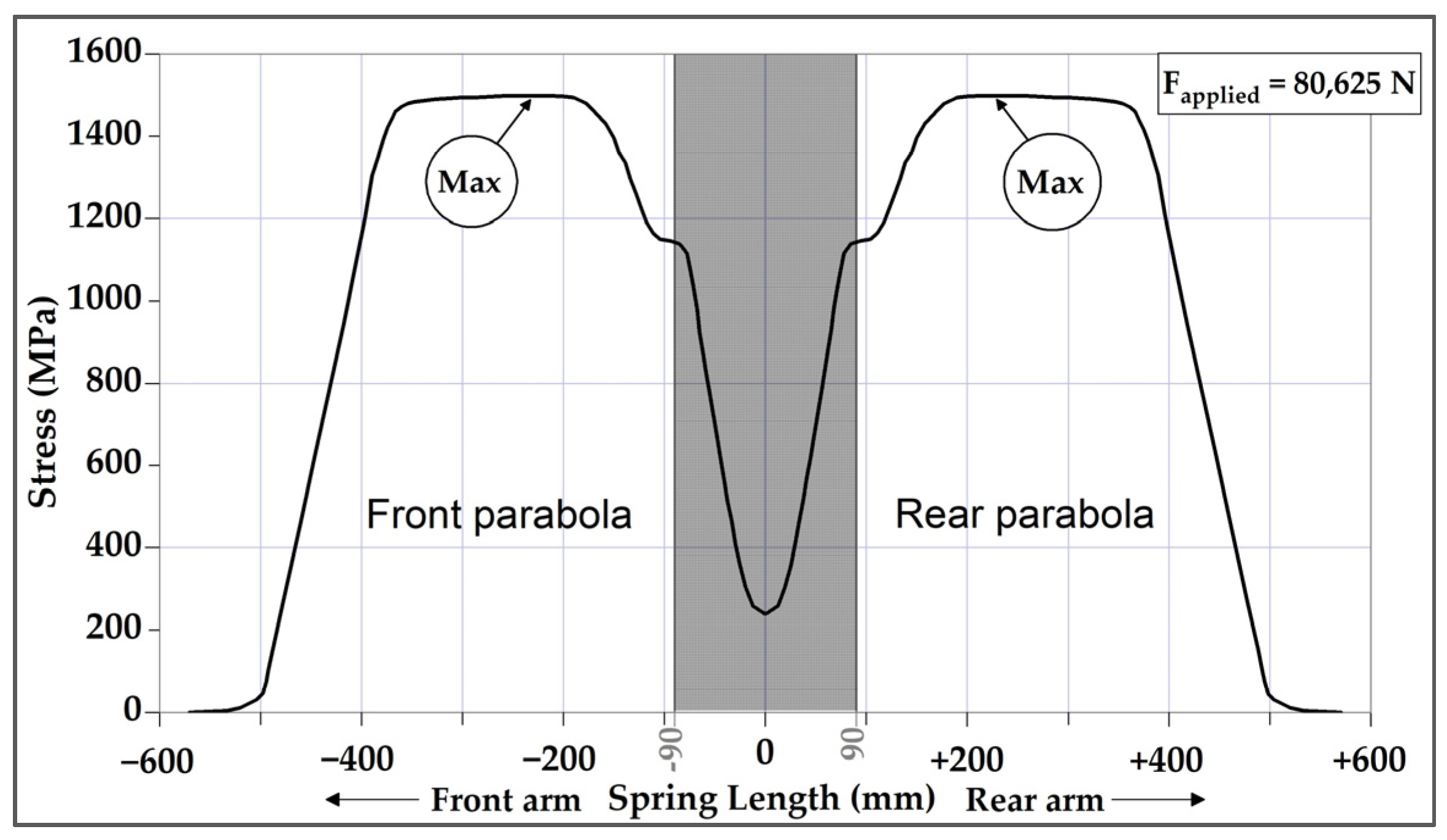Engproc 119 00025 g002
