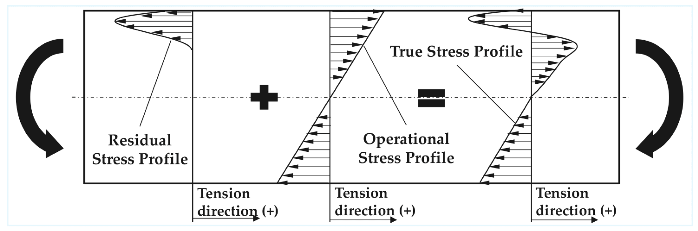 Engproc 119 00025 g004