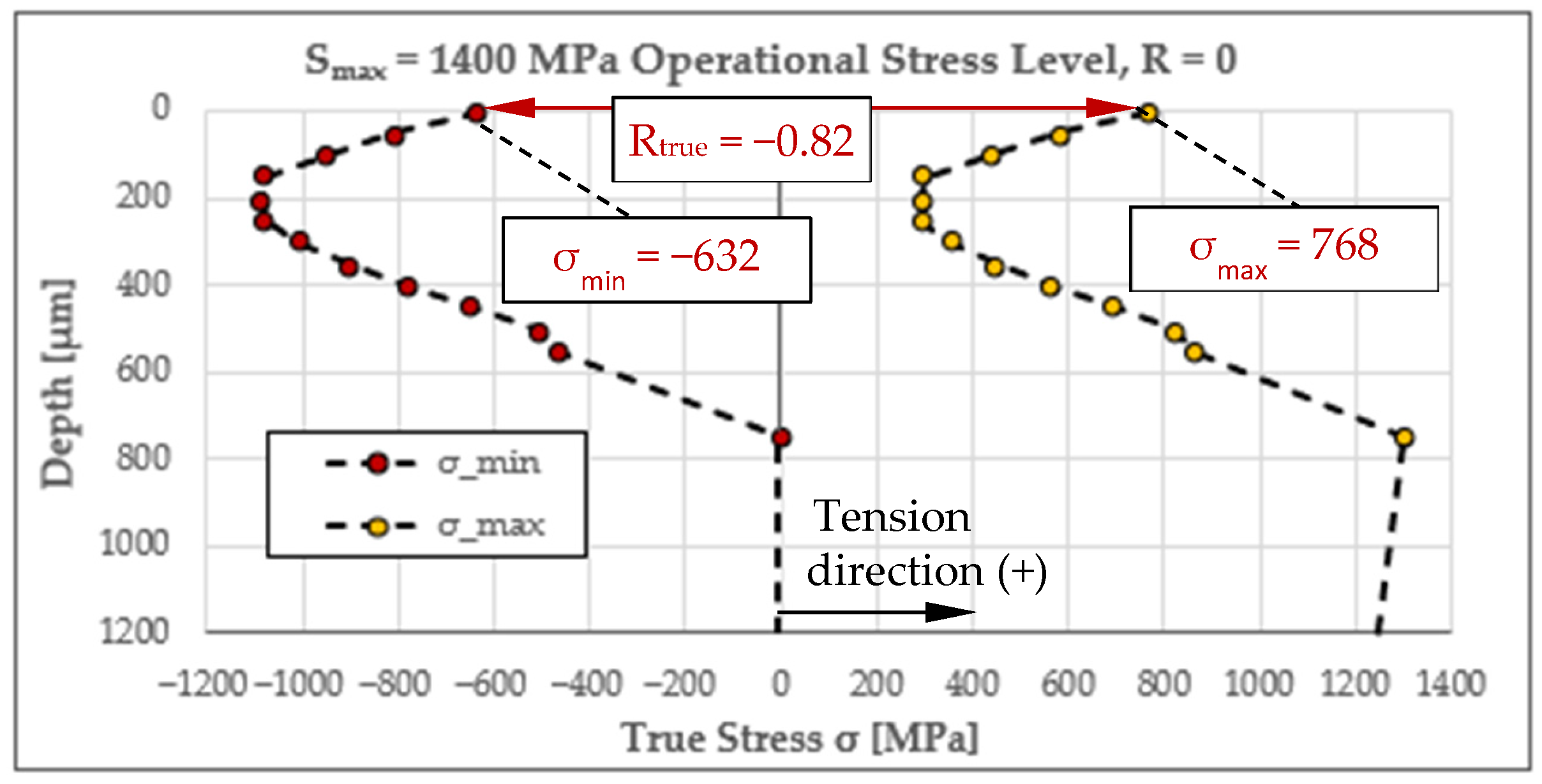 Engproc 119 00025 g005
