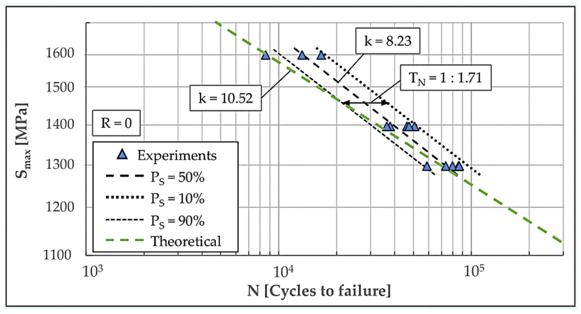 Engproc 119 00025 g009