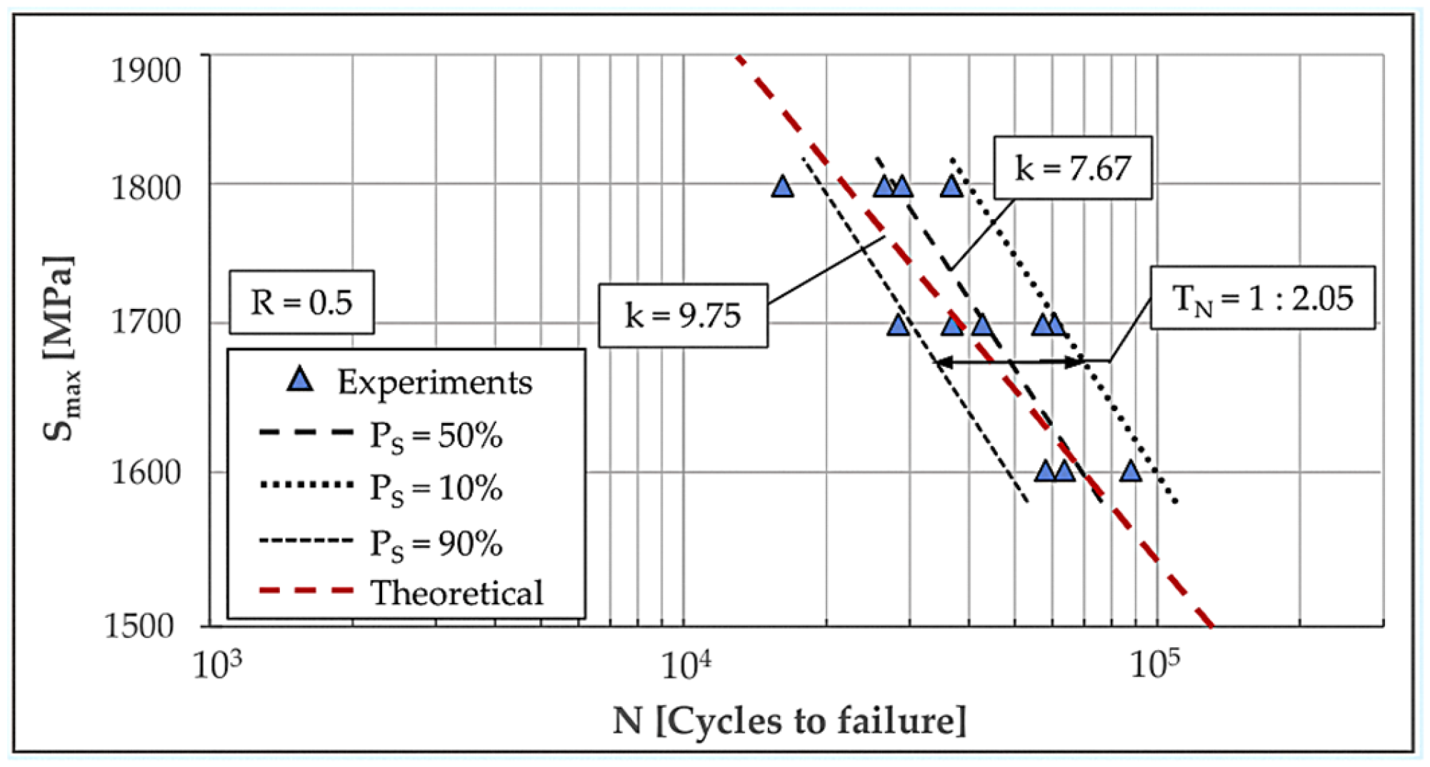 Engproc 119 00025 g010