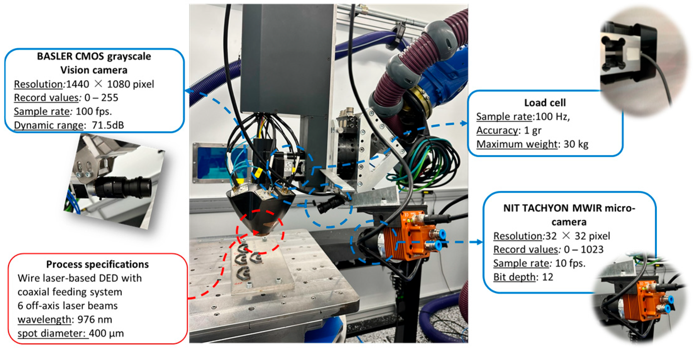 Engproc 119 00026 g001