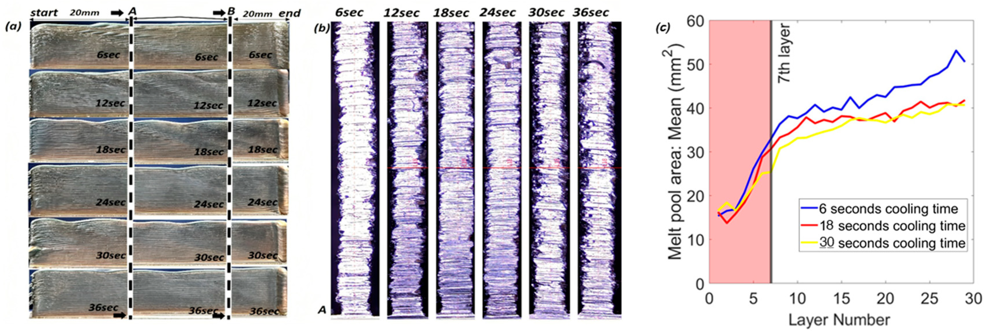 Engproc 119 00026 g002